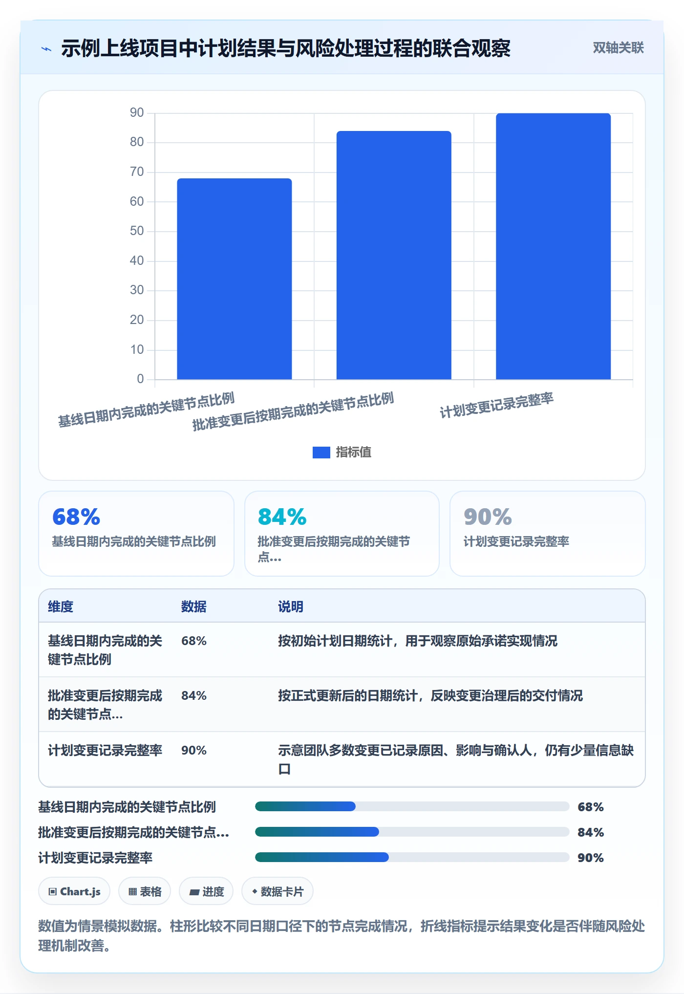 计划安排怎么做？企业管理者风险控制：日历视图从0到1