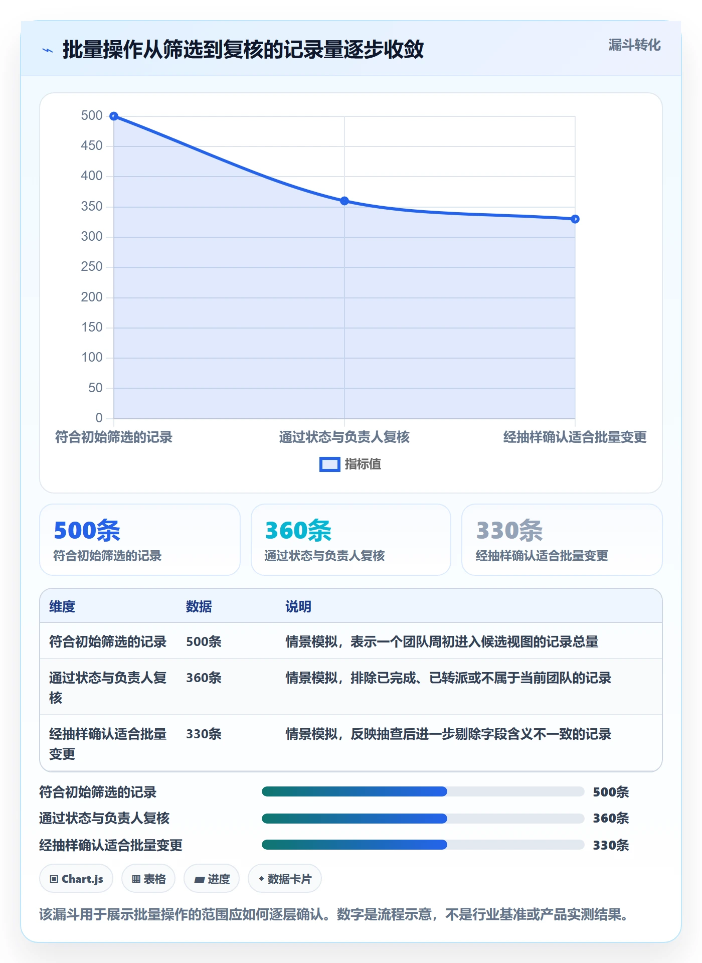 批量操作最佳实践：实施团队列表视图最佳实践，常见问题
