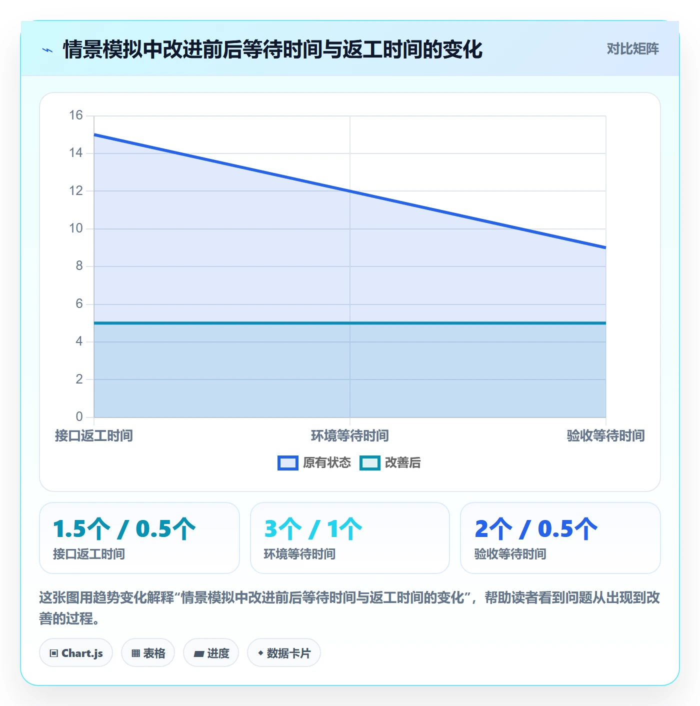 迭代管理如何做好Sprint?管理层效率提升与操作步骤