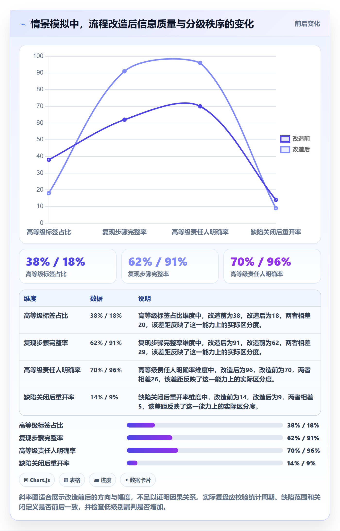 严重程度落地方案：研发团队开展Bug / 缺陷的流程优化案例解析