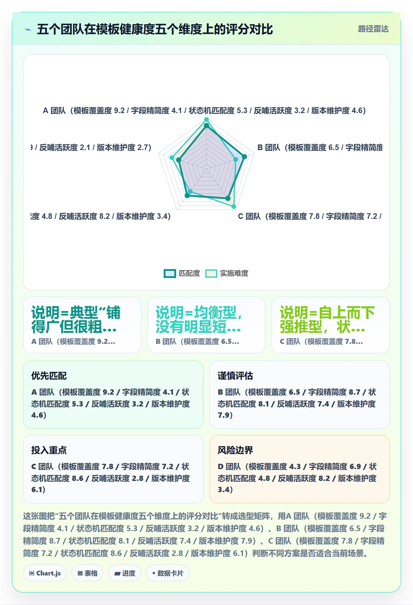 模板阶段流程与规范:项目成员项目模板实操方法关键指标
