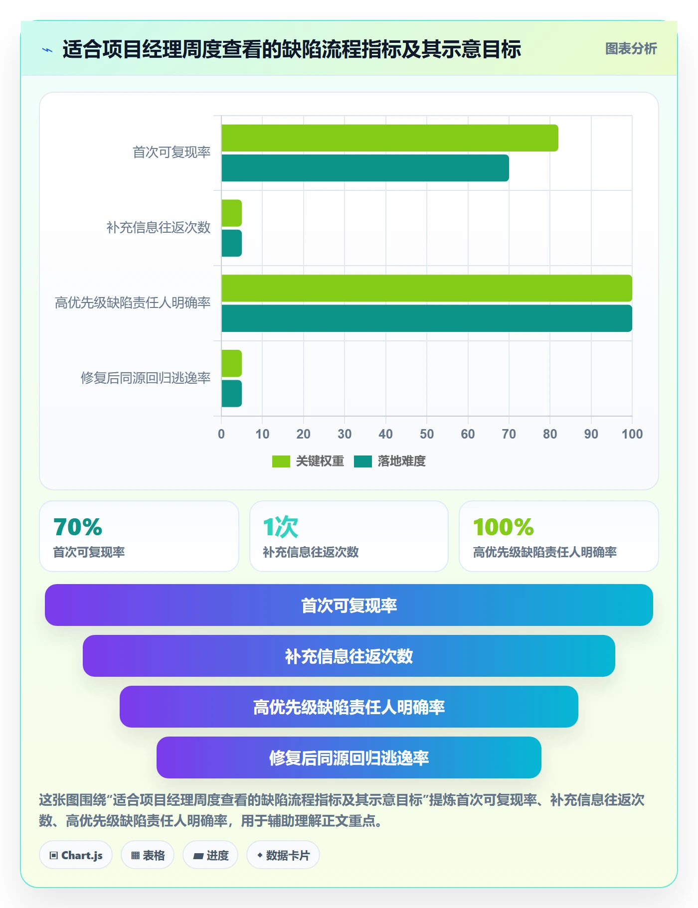 Bug / 缺陷复现步骤全流程:项目经理制度设计与一文讲清