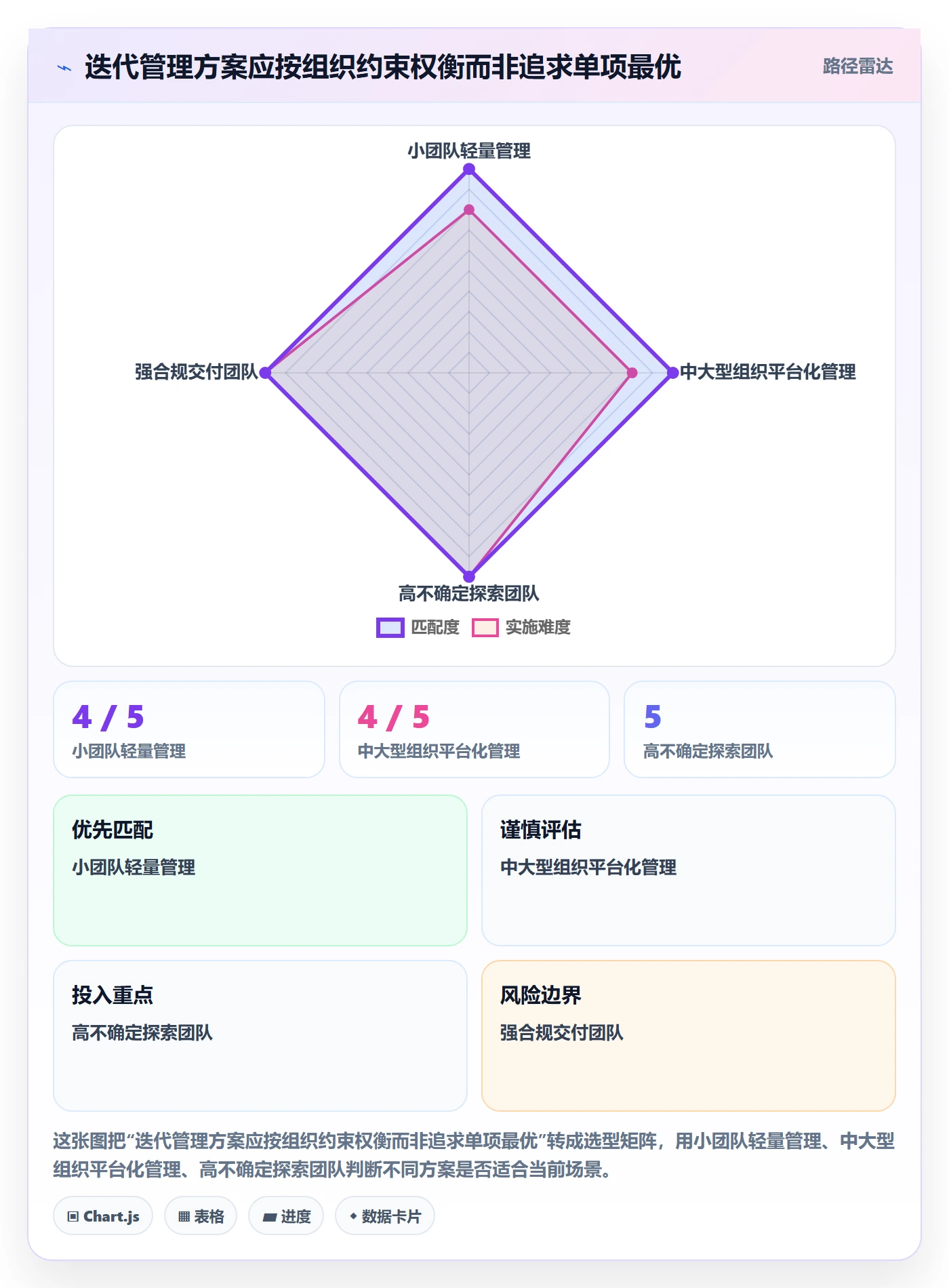 迭代管理迭代任务教程:管理层入门指南,避坑指南