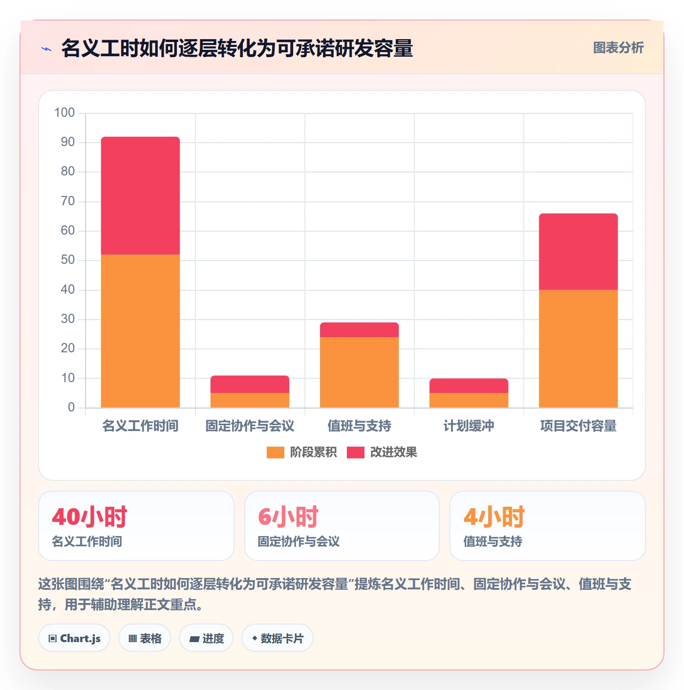 技能落地方案：研发团队开展资源管理的制度设计案例解析
