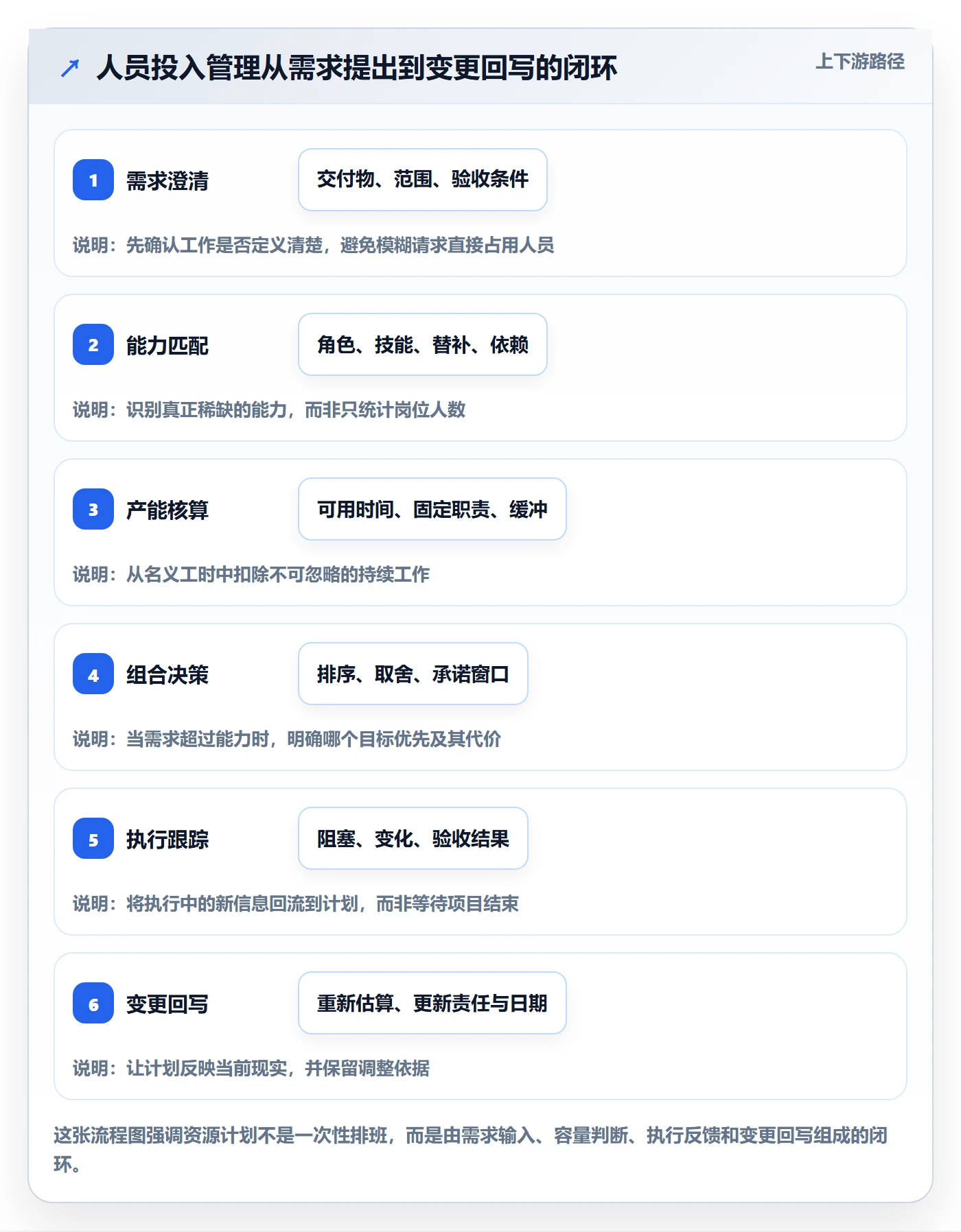 人员投入管理指南:跨部门团队如何做好人力资源计划,效率提升全流程