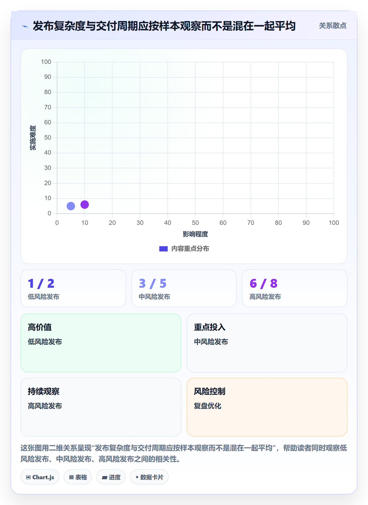 发布记录落地方案：跨部门团队开展发布管理的效率提升案例解析