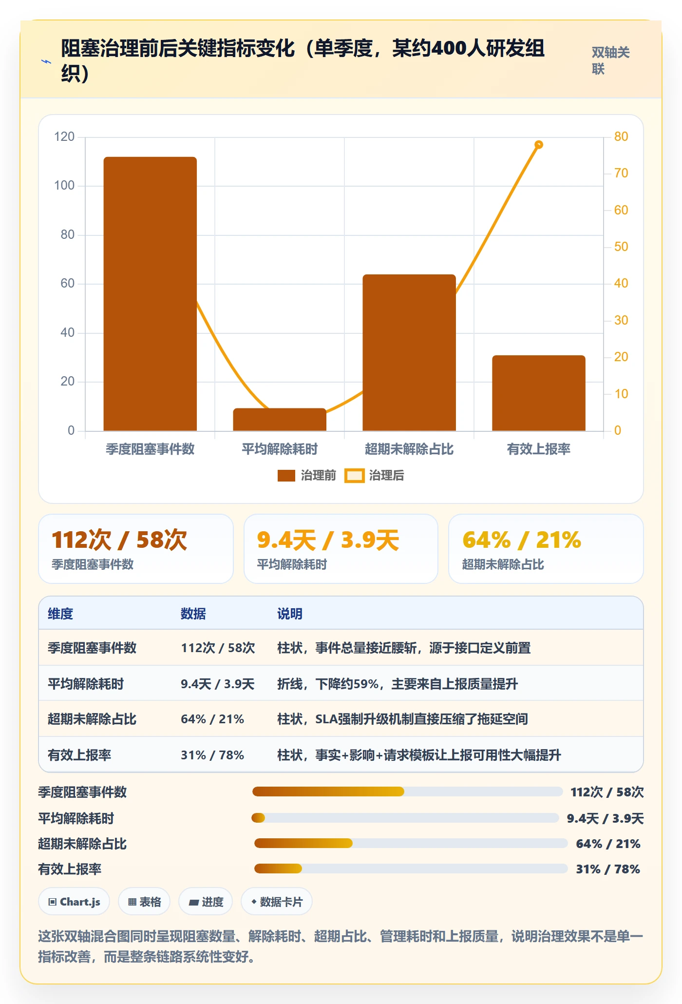 任务执行阻塞教程:跨部门团队入门指南,避坑指南