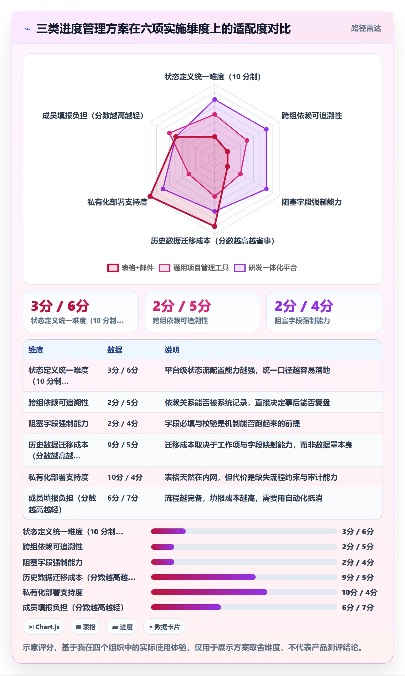 目标进度实操方法:项目成员提升项目目标效率的落地方案方法与模板