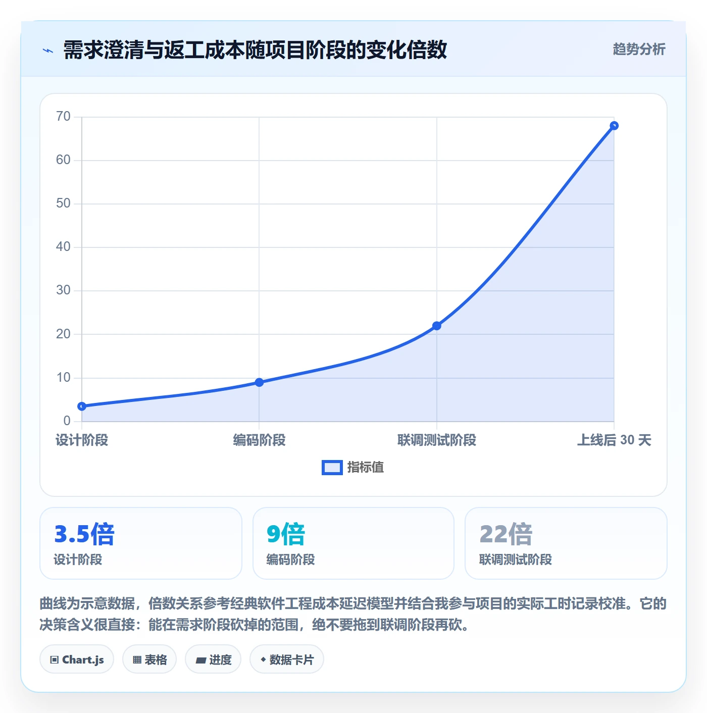 项目范围交付范围教程:研发团队风险控制,避坑指南