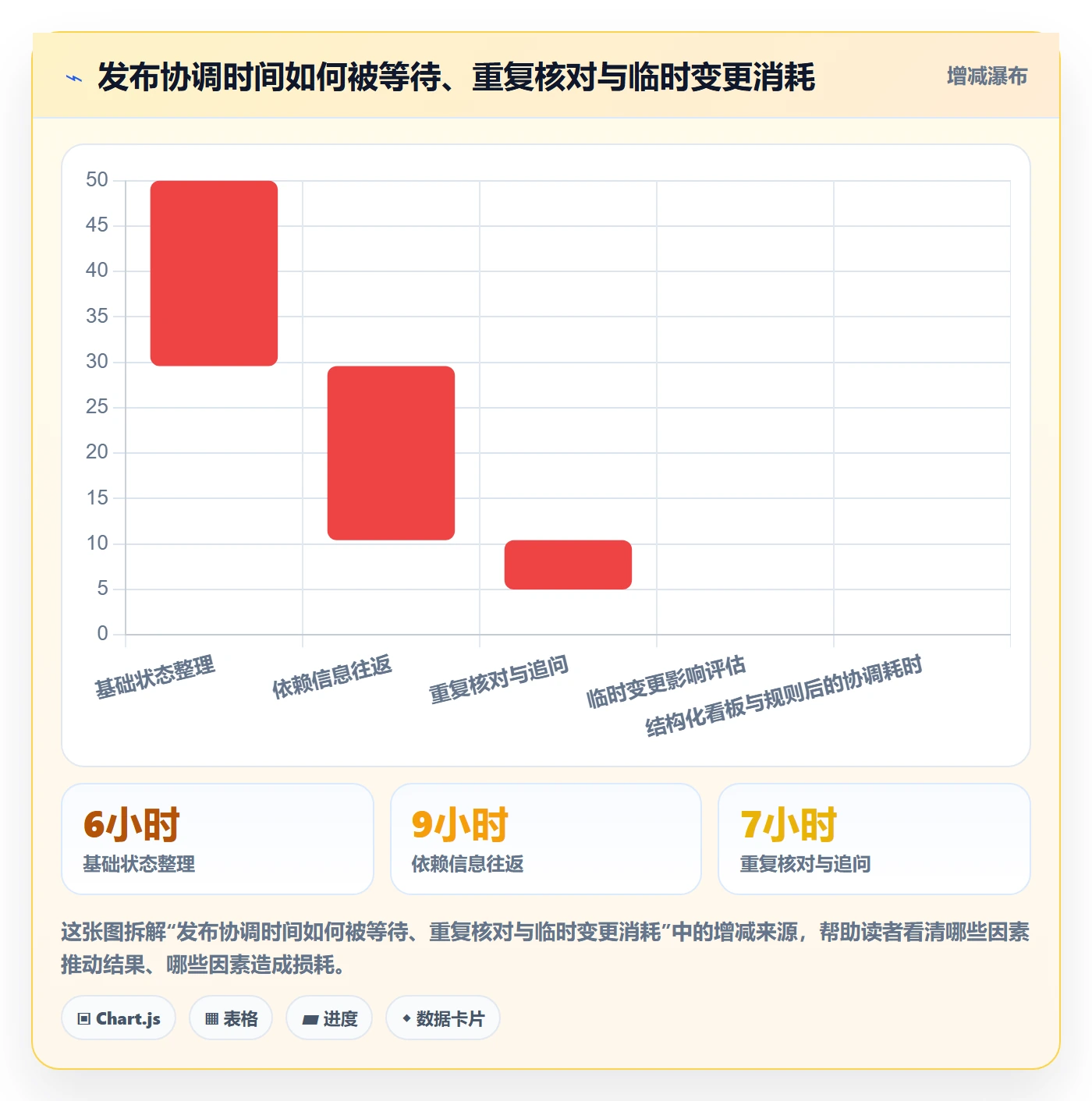 Release实操方法:跨部门团队提升版本管理效率的落地方案方法与模板