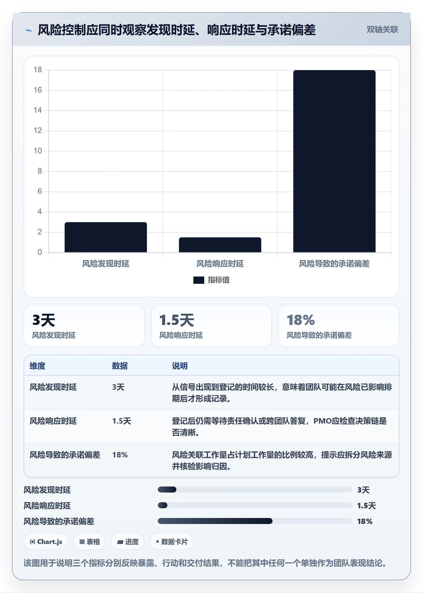 Sprint实操方法：PMO提升迭代管理效率的风险控制方法与模板