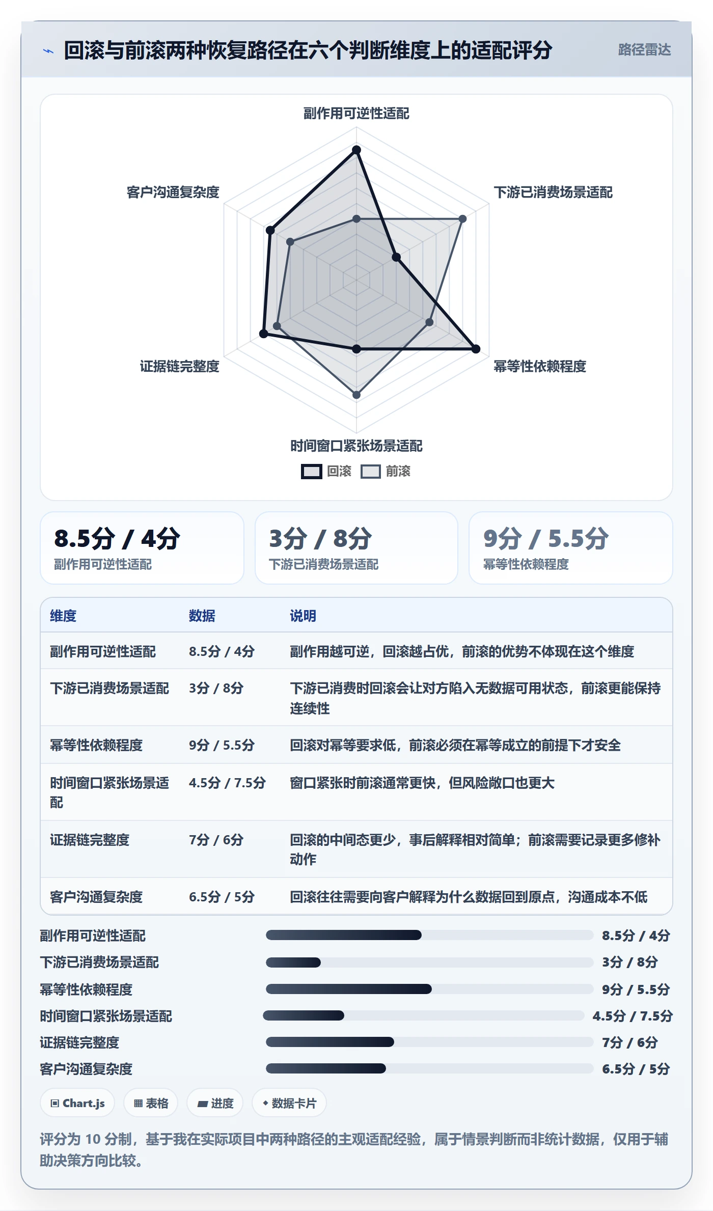 任务执行恢复全流程:实施团队实操方法与一文讲清