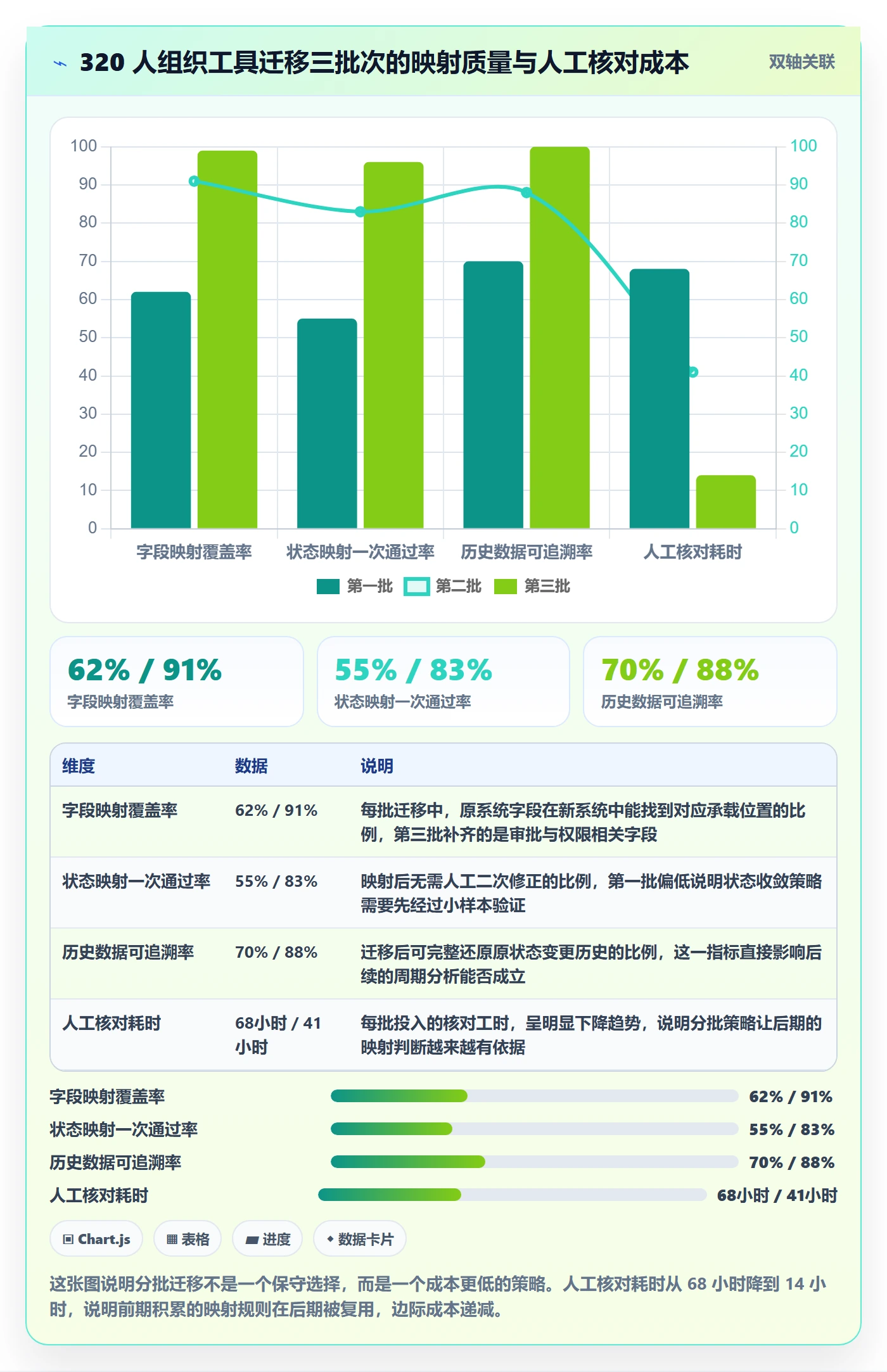 状态怎么做?产品经理效率提升:任务属性从0到1