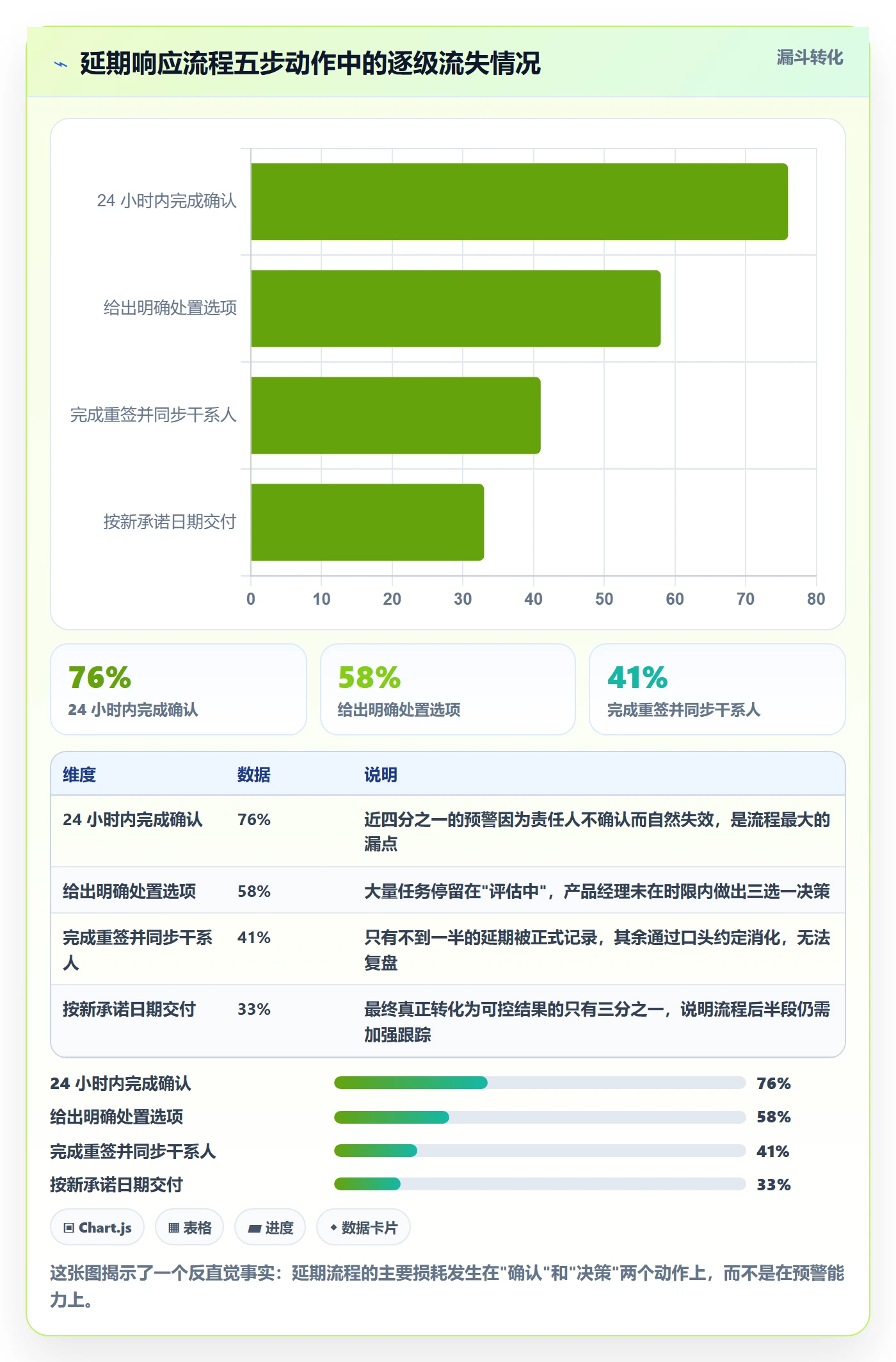 延期流程与规范:产品经理任务执行实操方法关键指标