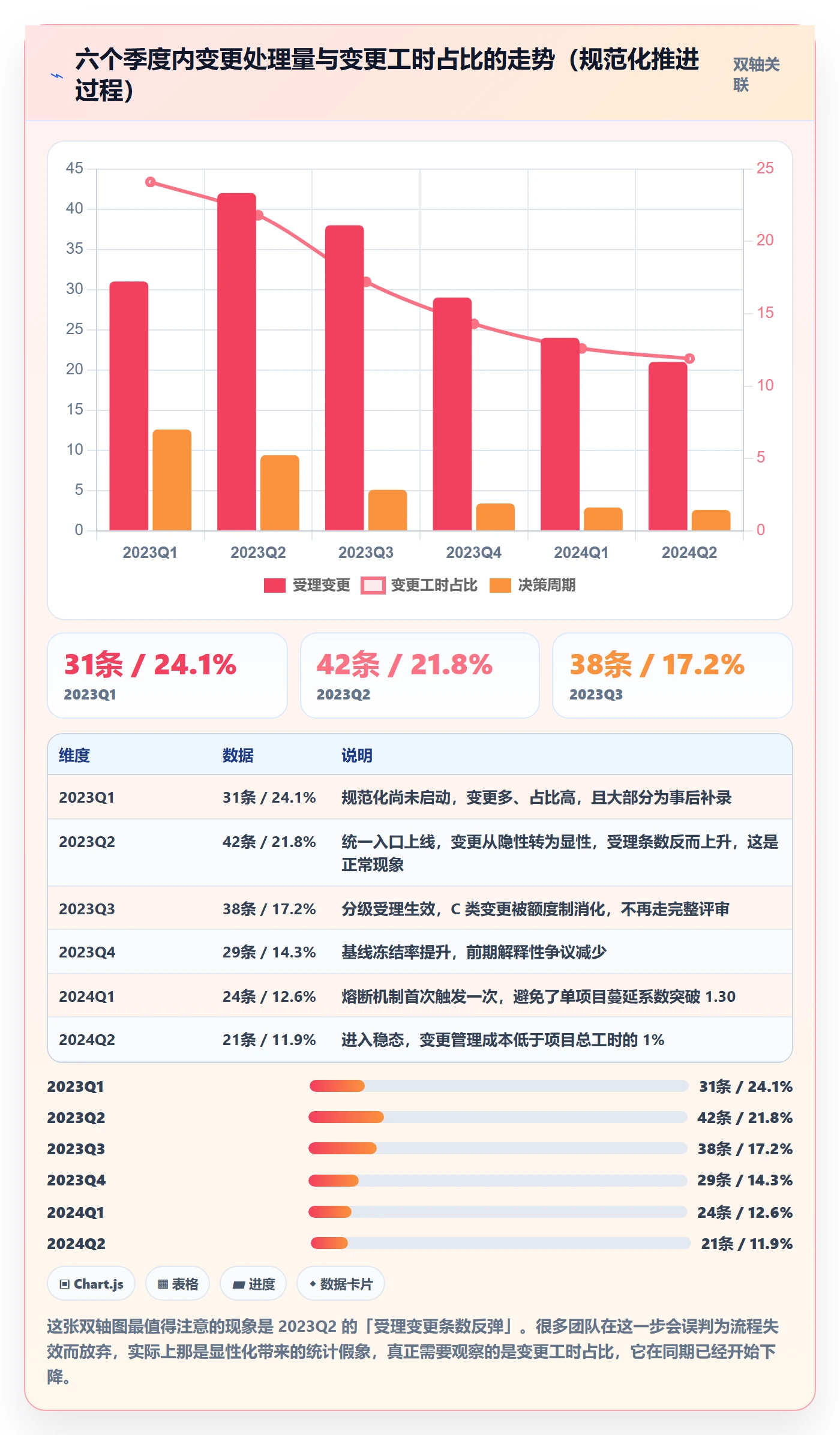 工作范围流程与规范:实施团队项目范围实操方法关键指标