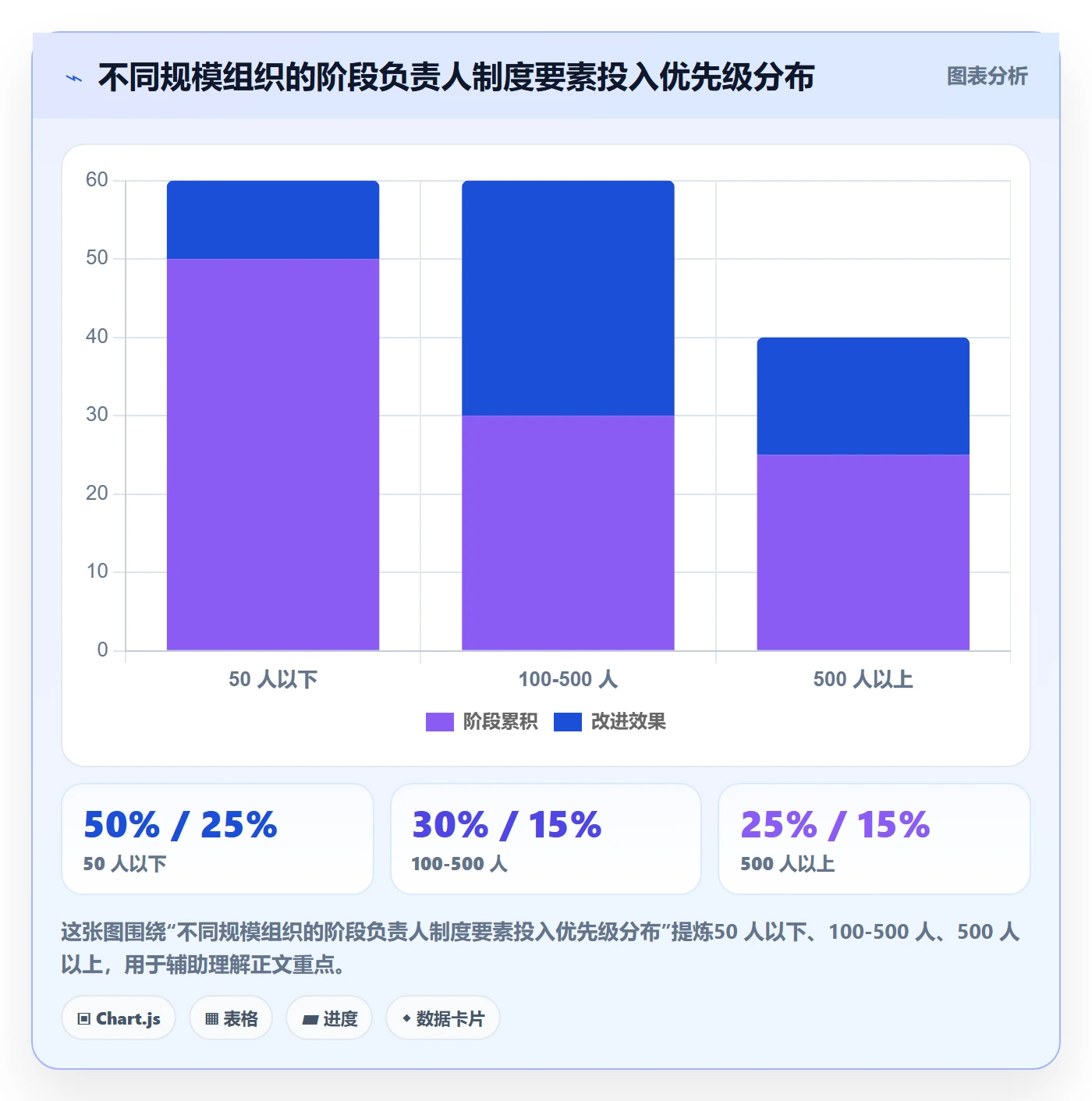 阶段负责人管理指南:项目经理如何做好项目阶段,制度设计全流程
