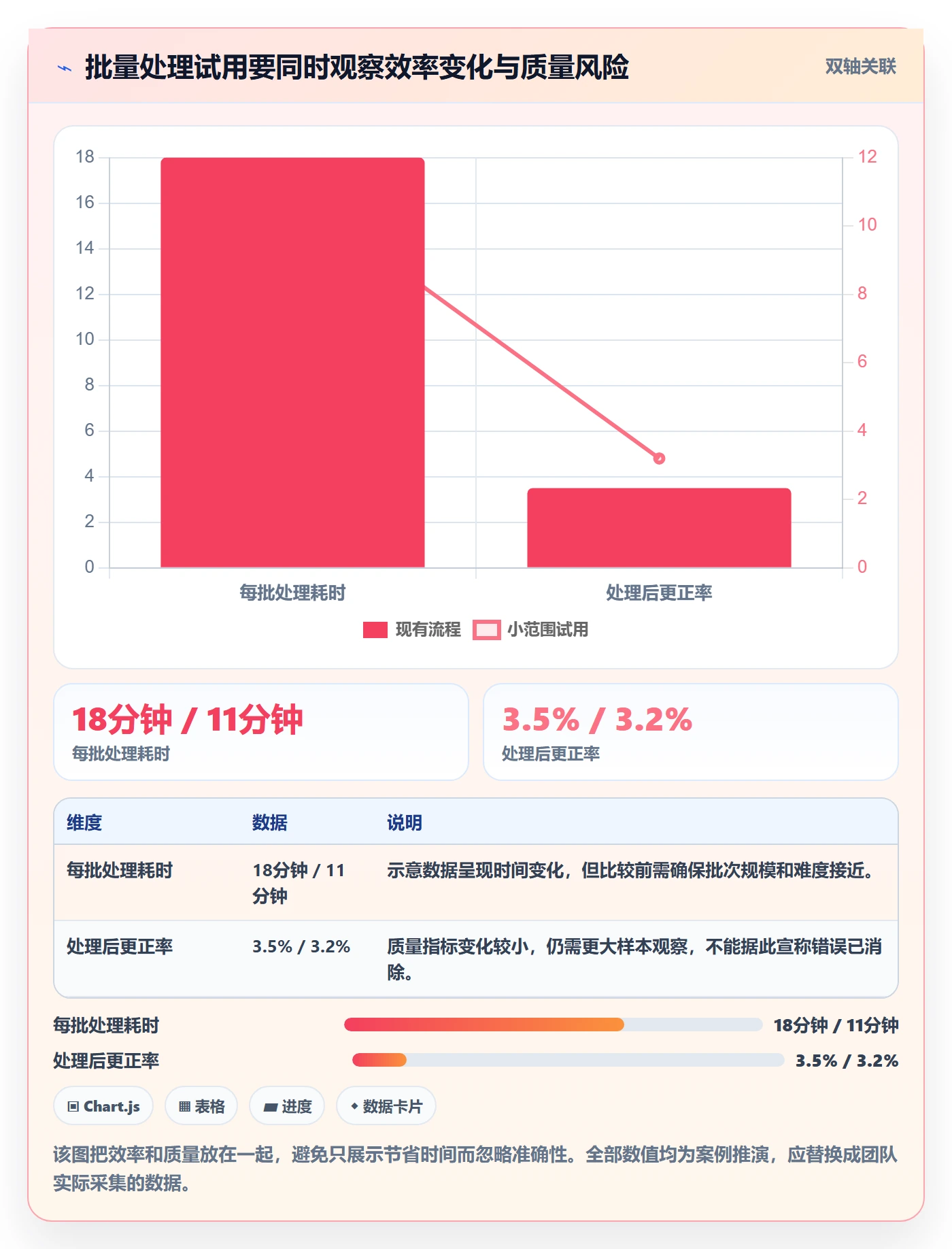 需求管理需求评审全流程:研发团队协同管理与一文讲清