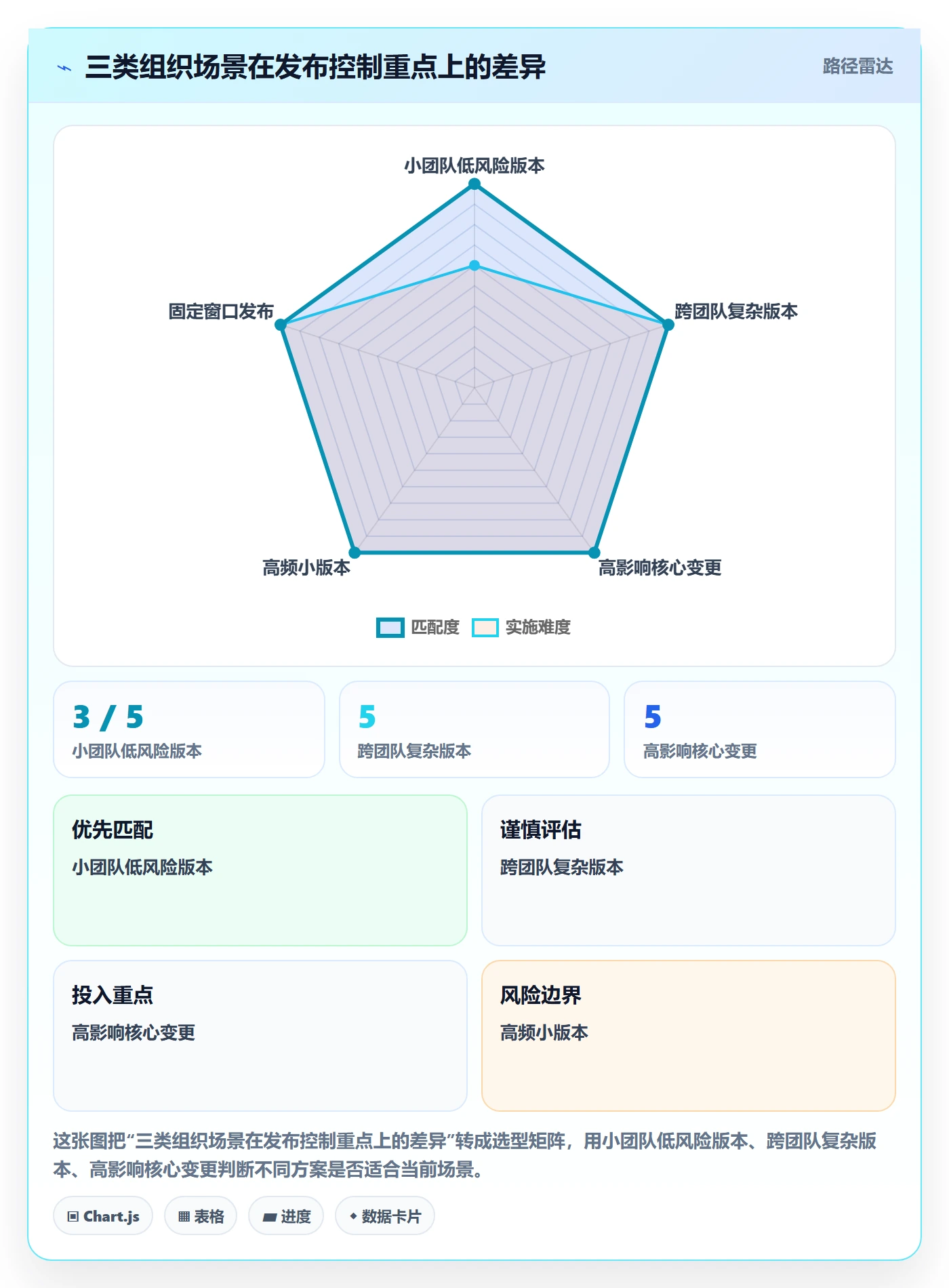 Release实操方法:项目负责人提升版本管理效率的风险控制方法与模板