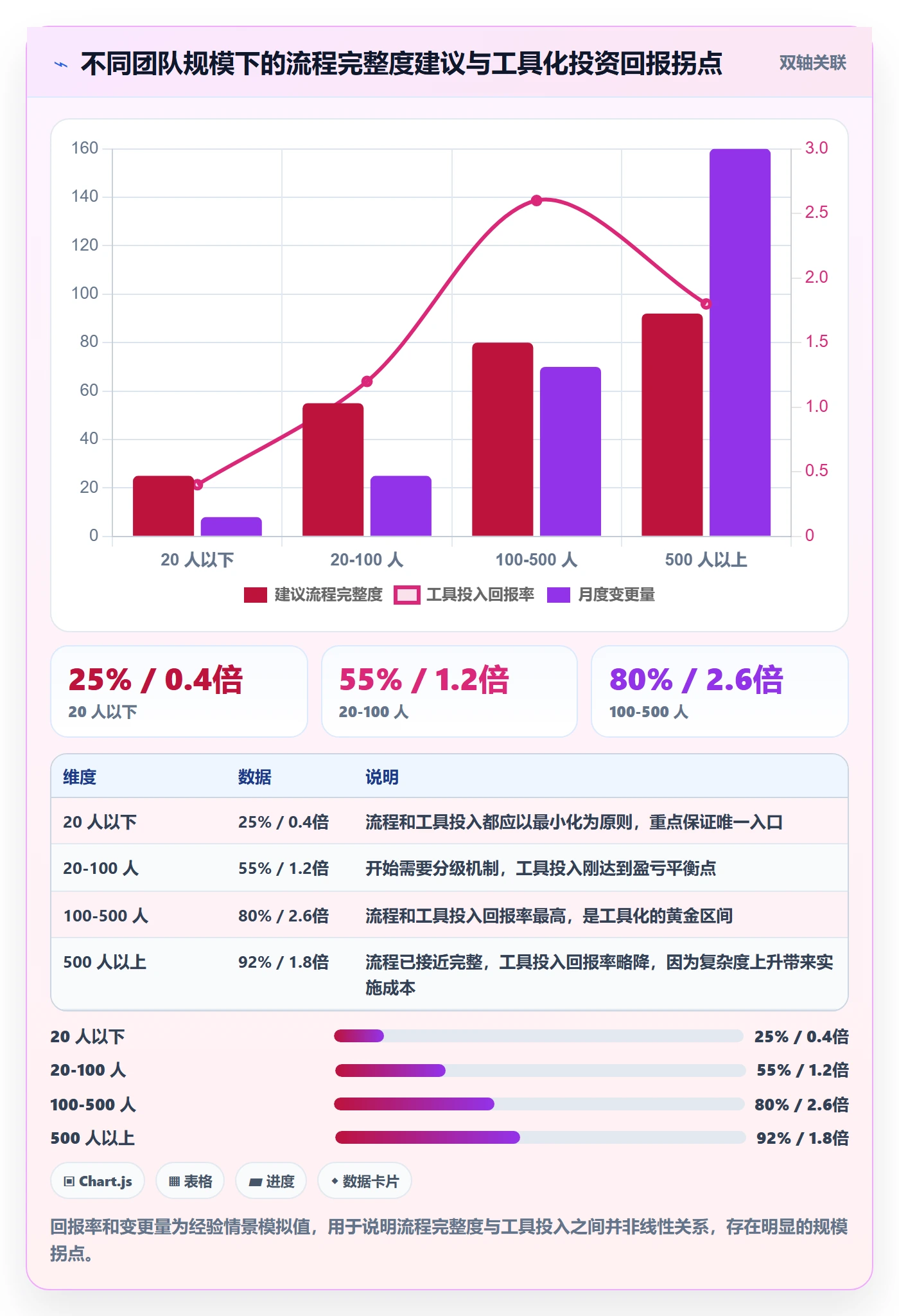 项目规划计划调整全流程:跨部门团队协同管理与一文讲清