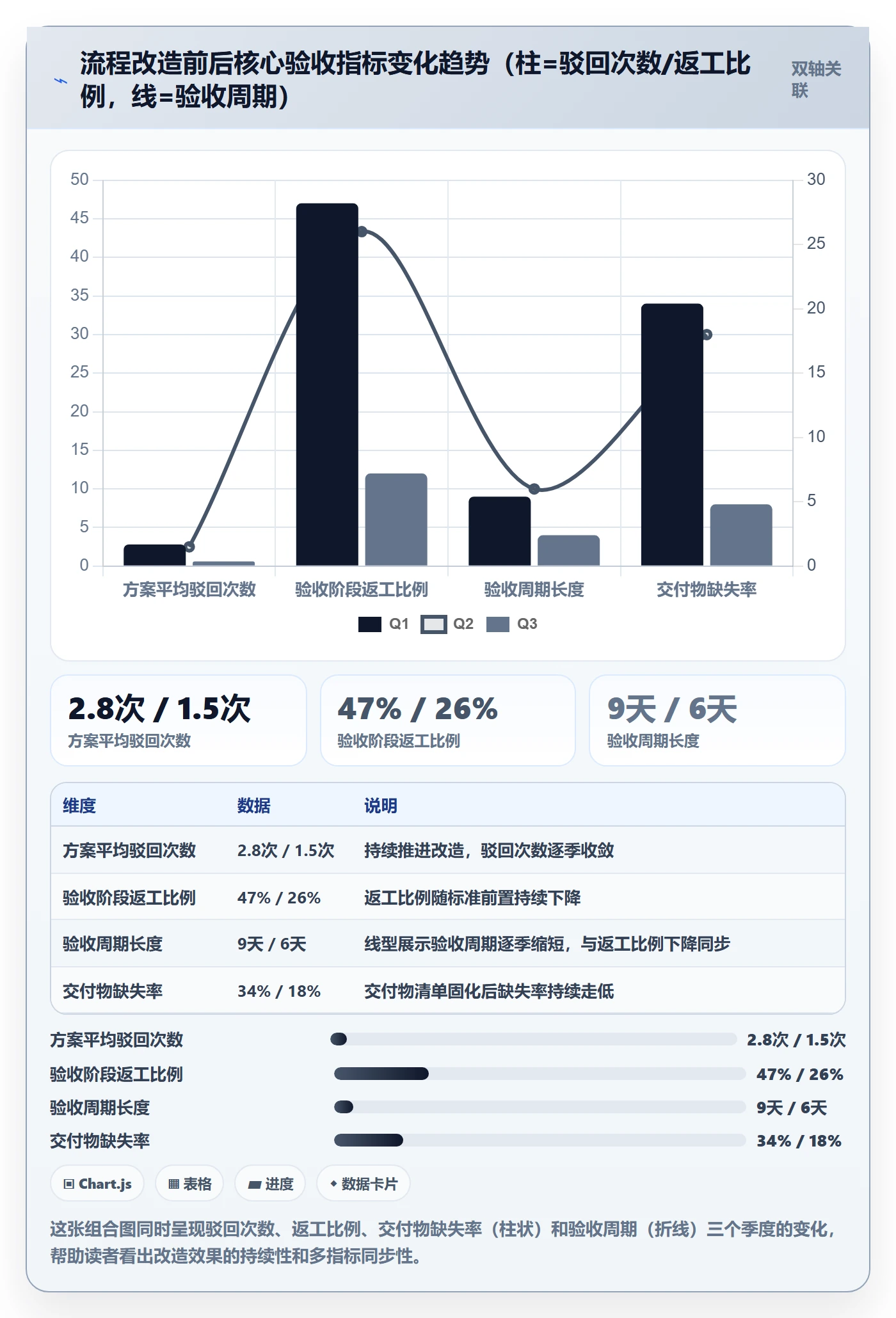 驳回落地方案:研发团队开展任务验收的落地方案案例解析