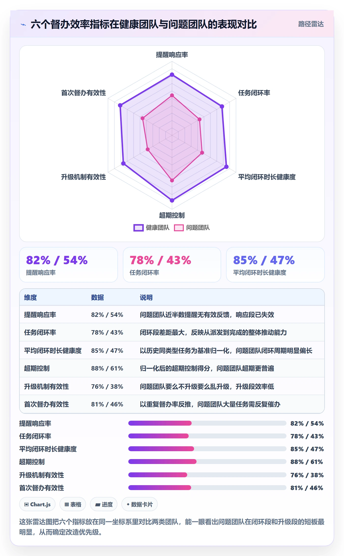 督办流程与规范:项目经理任务提醒效率提升关键指标