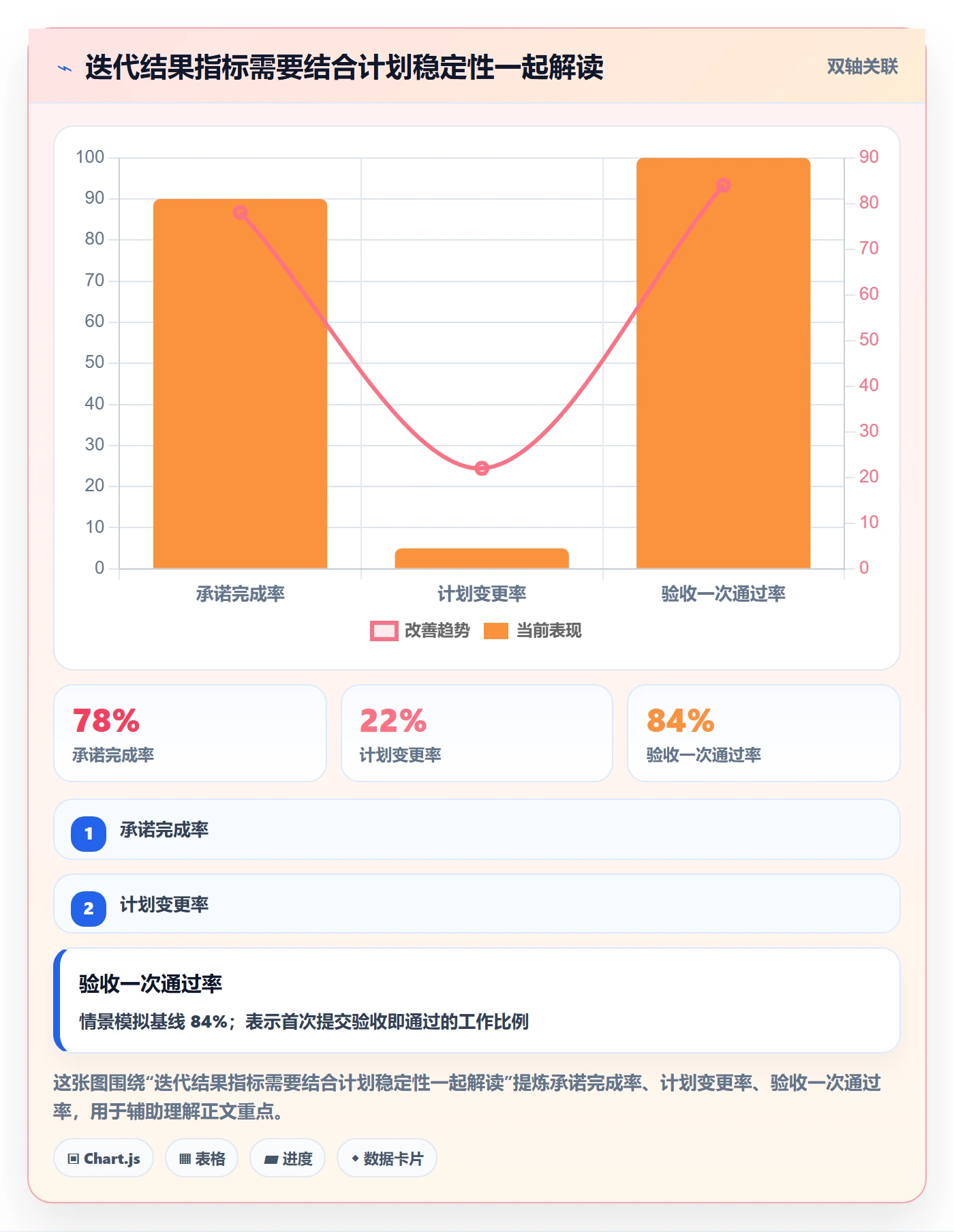 迭代任务流程与规范：实施团队迭代管理协同管理关键指标