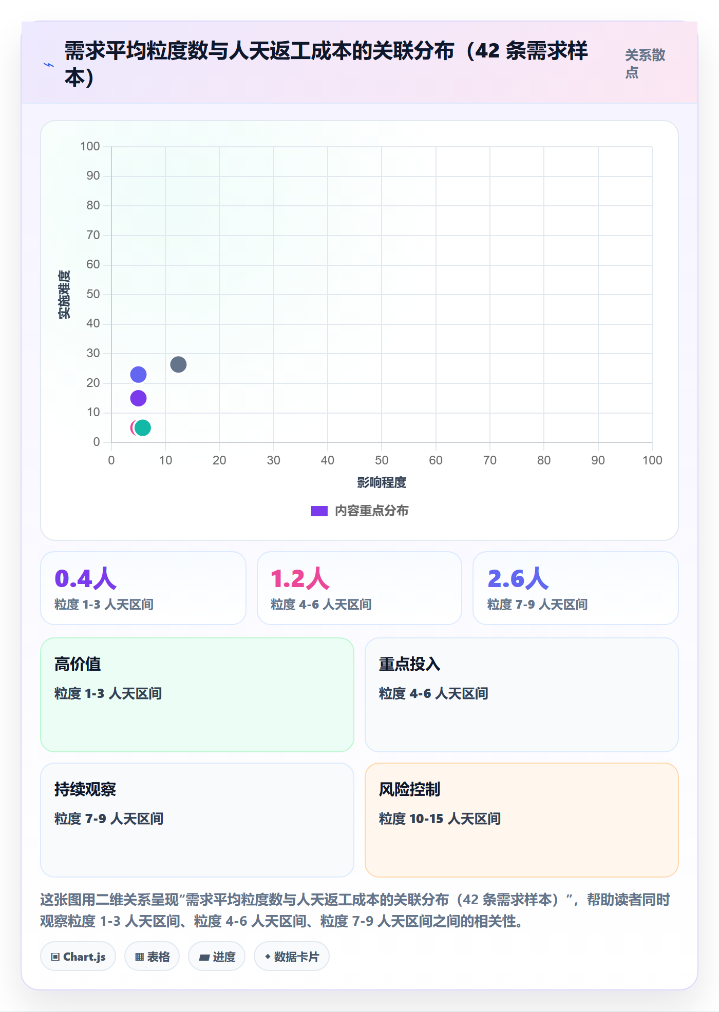 项目范围范围定义全流程:实施团队数据分析与一文讲清