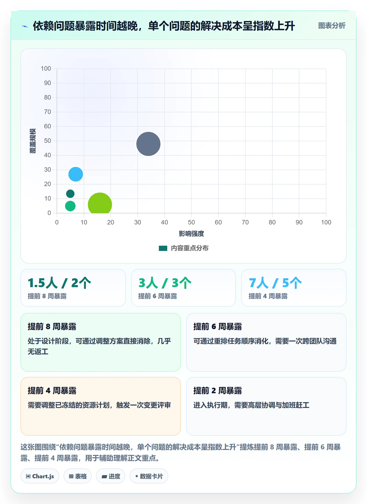 SF管理方法大全:企业管理者任务依赖入门指南落地清单