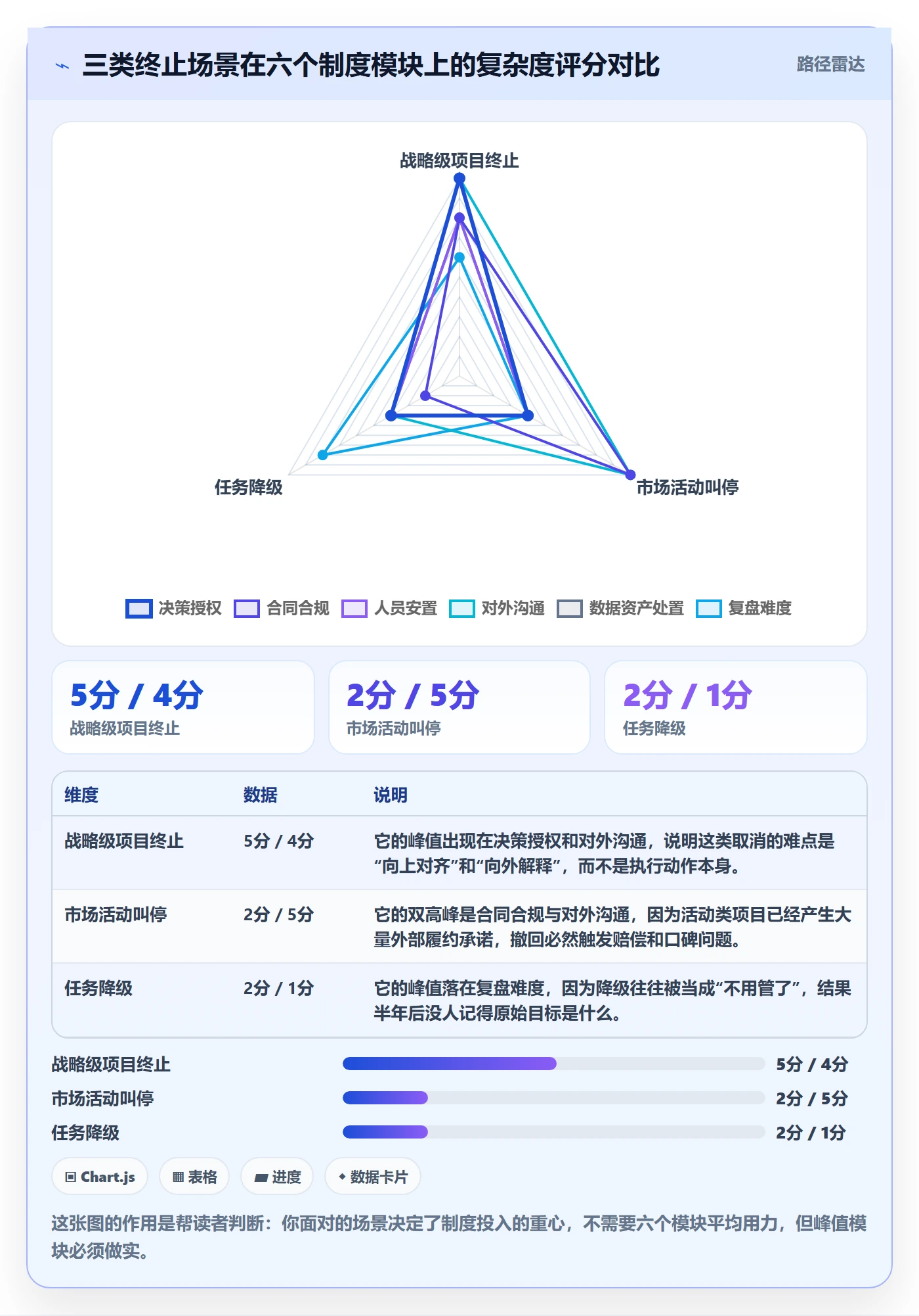 取消落地方案:管理层开展任务执行的制度设计案例解析