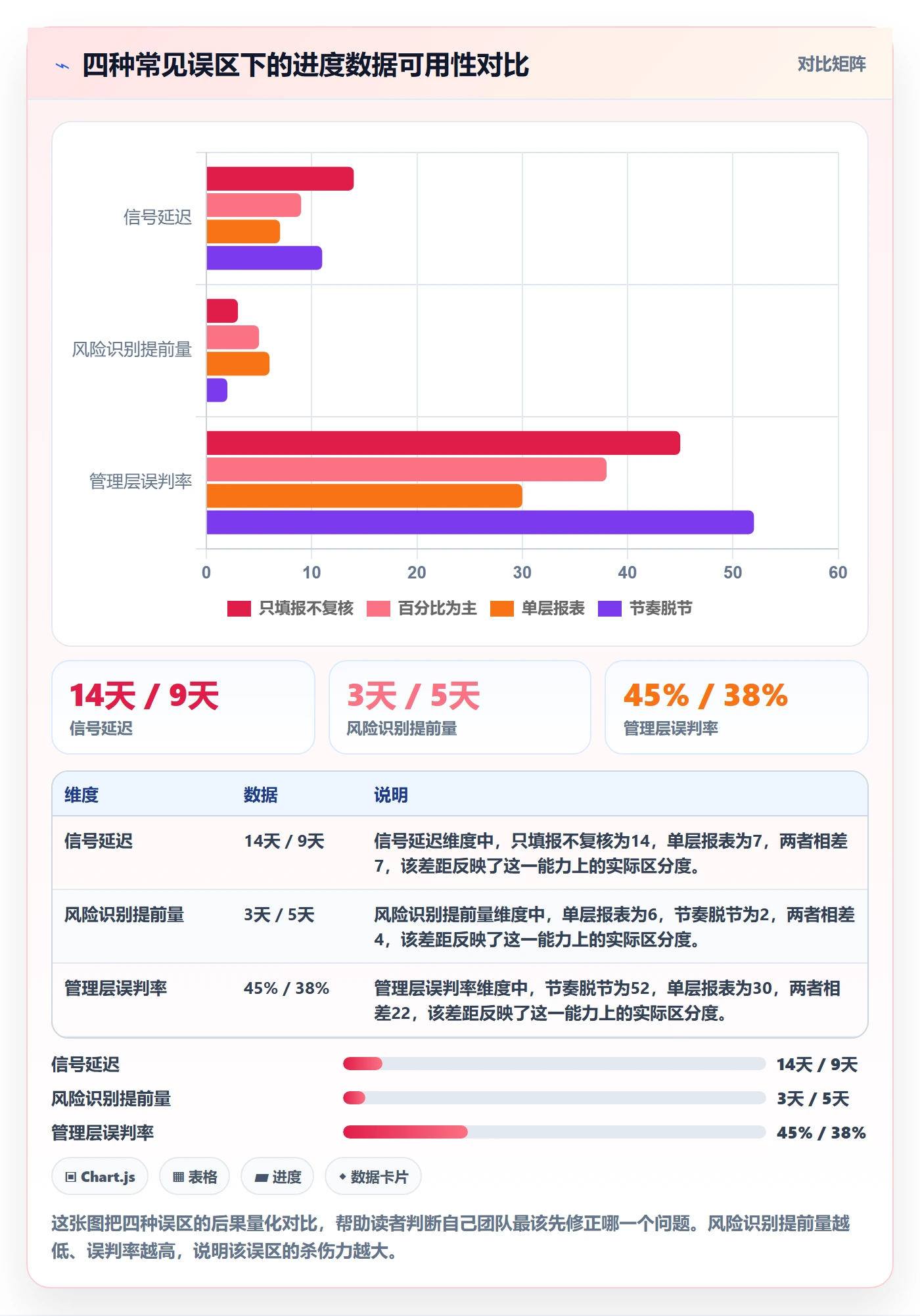 进展最佳实践:管理层进度跟踪实操方法,常见问题