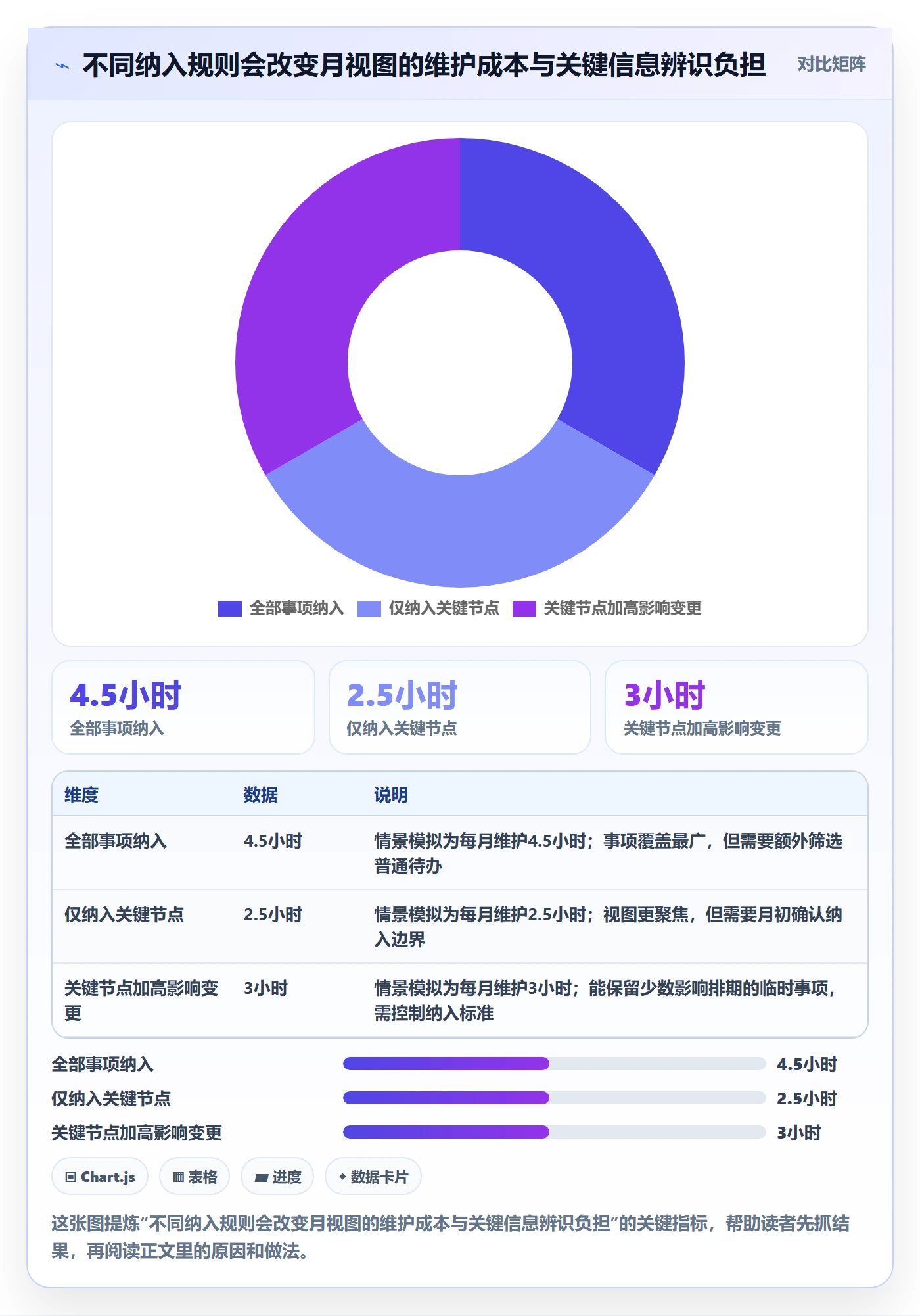 月视图实操方法:项目成员提升日历视图效率的流程优化方法与模板