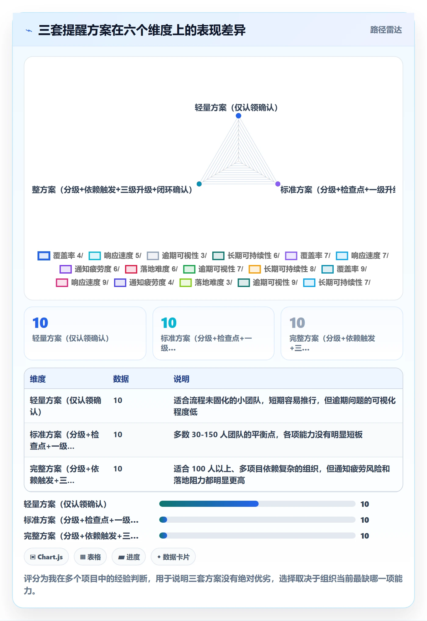 消息通知实操方法:PMO提升任务提醒效率的风险控制方法与模板