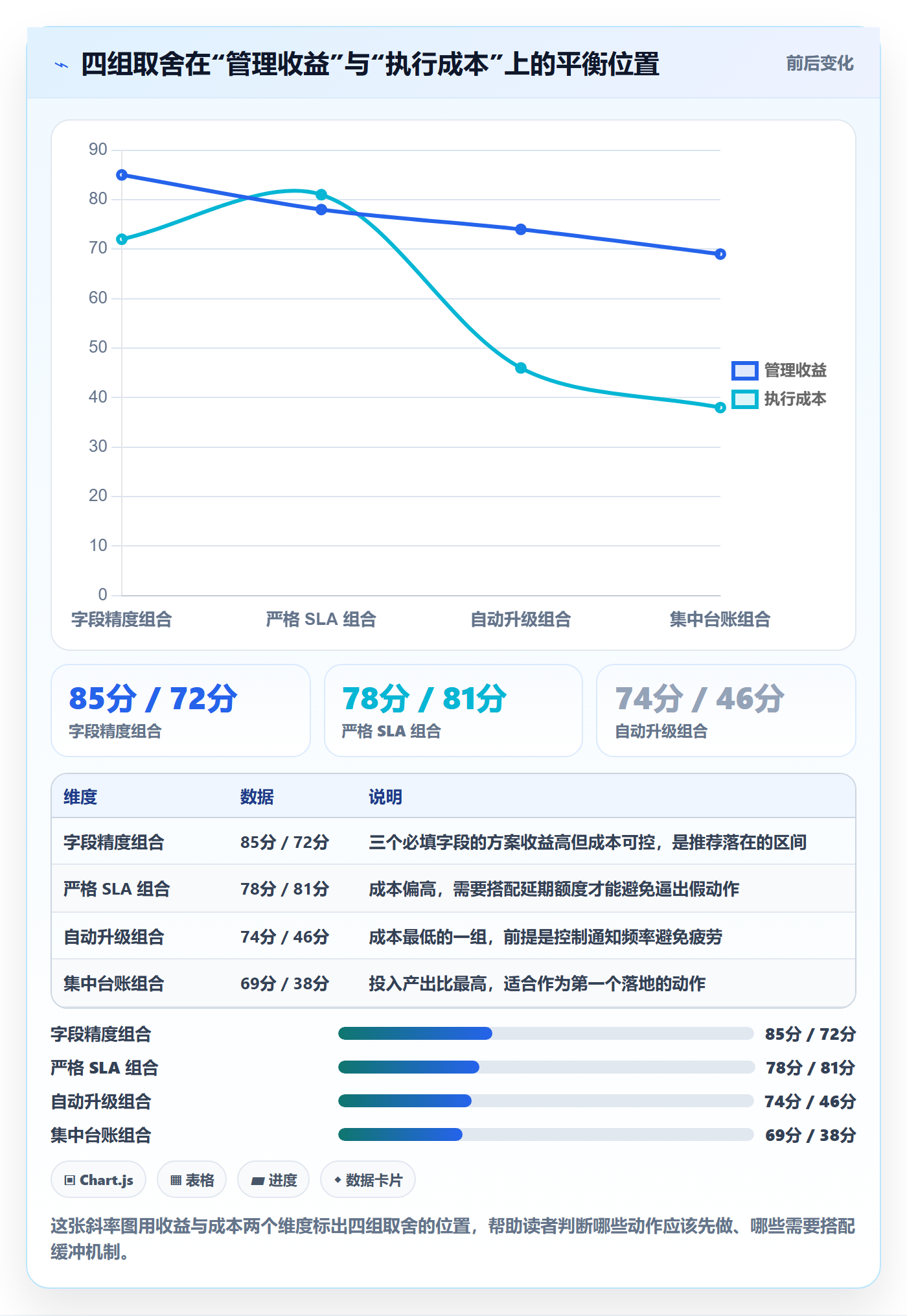 挂起管理方法大全：产品经理任务执行风险控制落地清单
