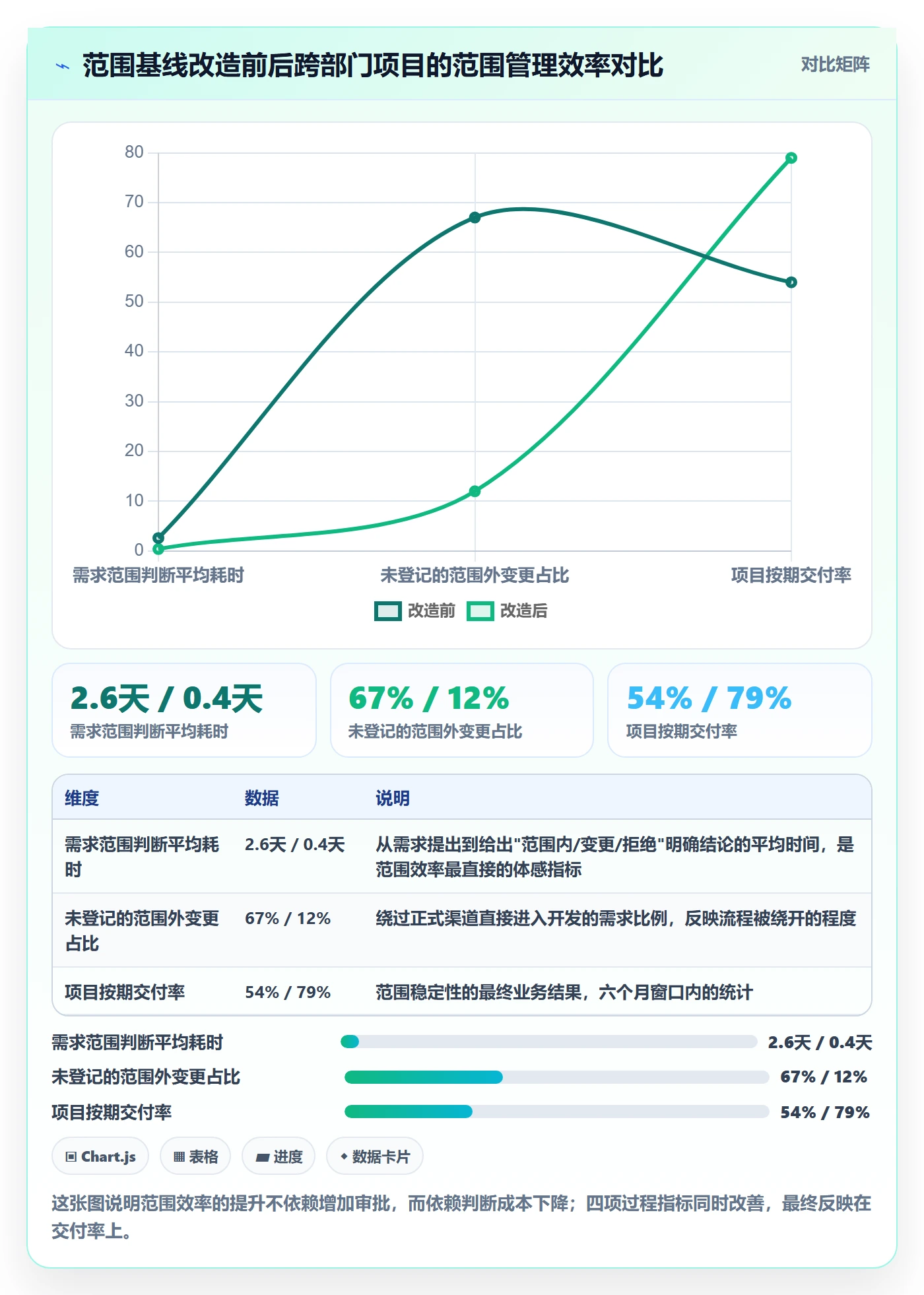 Scope实操方法：跨部门团队提升项目范围效率的落地方案方法与模板
