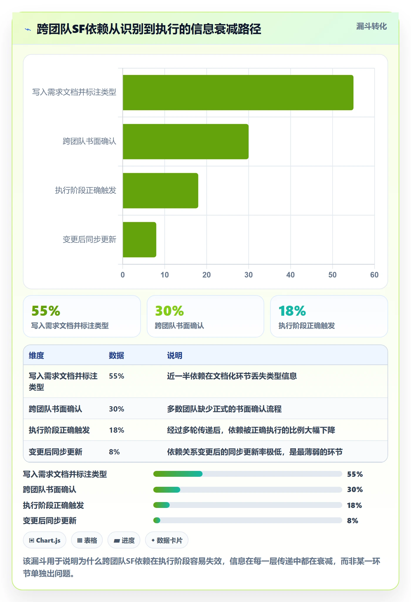 任务依赖如何做好SF？产品经理落地方案与操作步骤