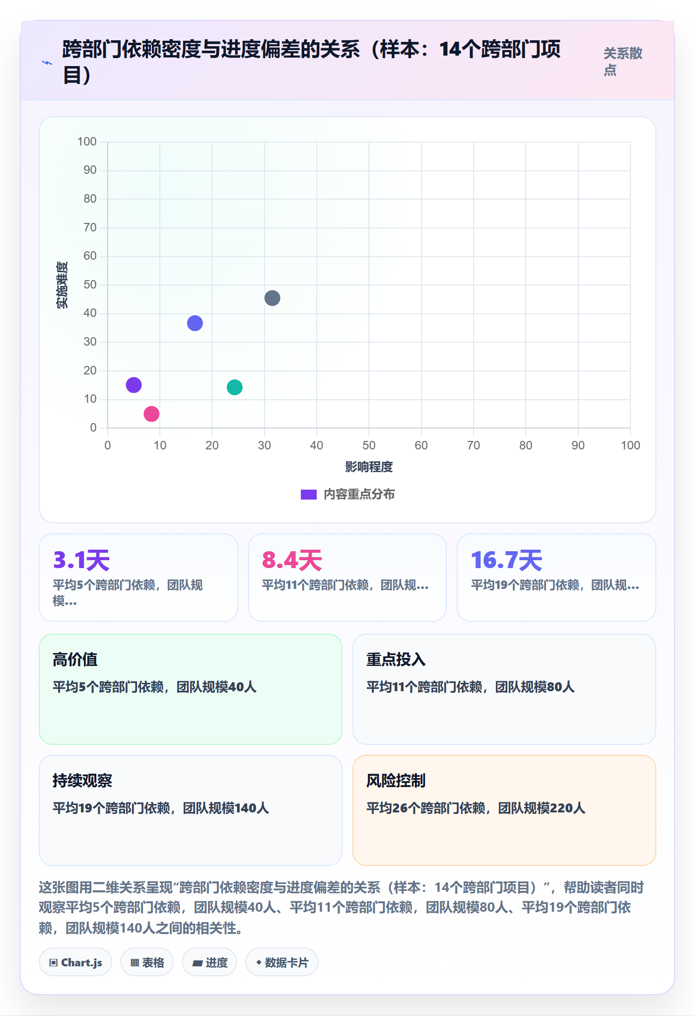 进度管理如何做好实际进度?跨部门团队协同管理与操作步骤