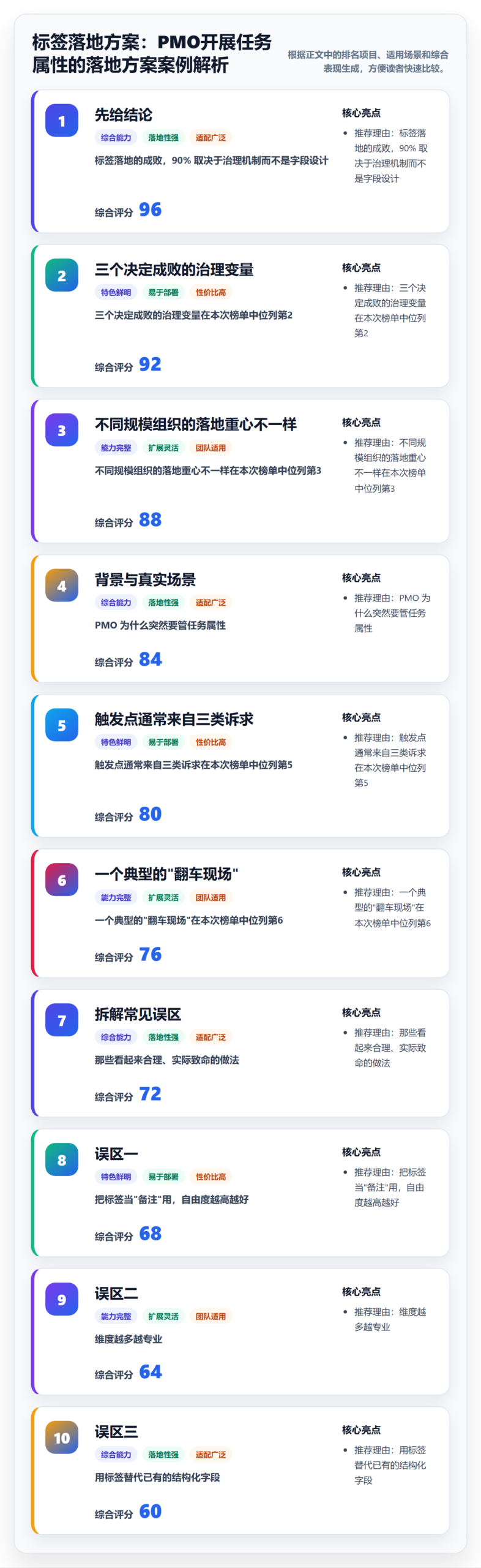 标签落地方案：PMO开展任务属性的落地方案案例解析