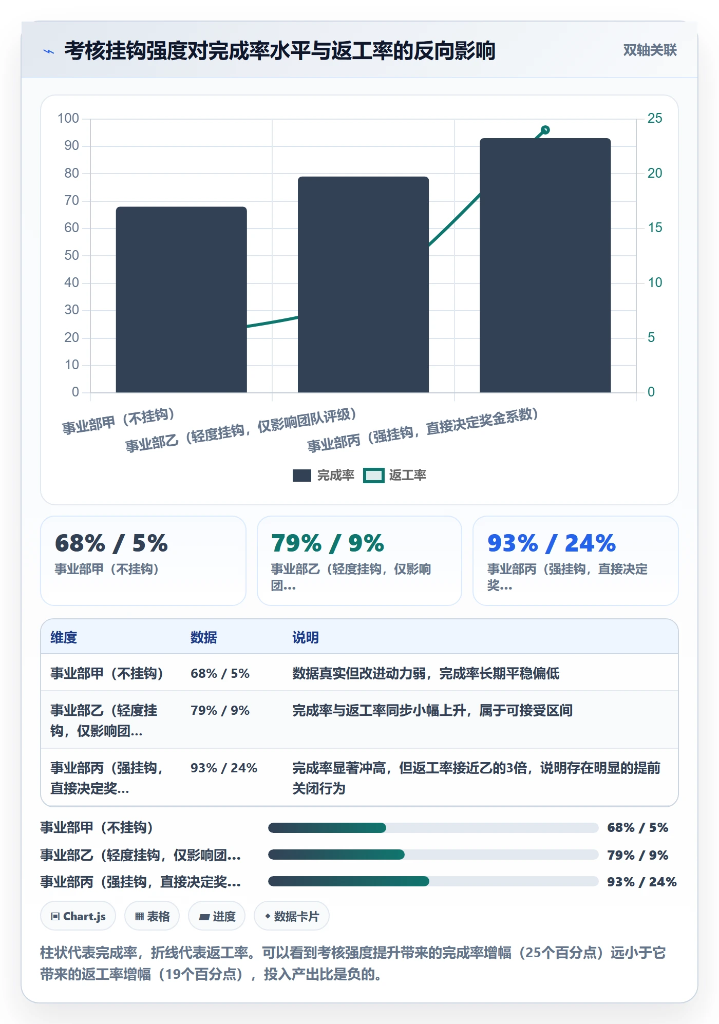完成率流程与规范:企业管理者进度管理制度设计关键指标