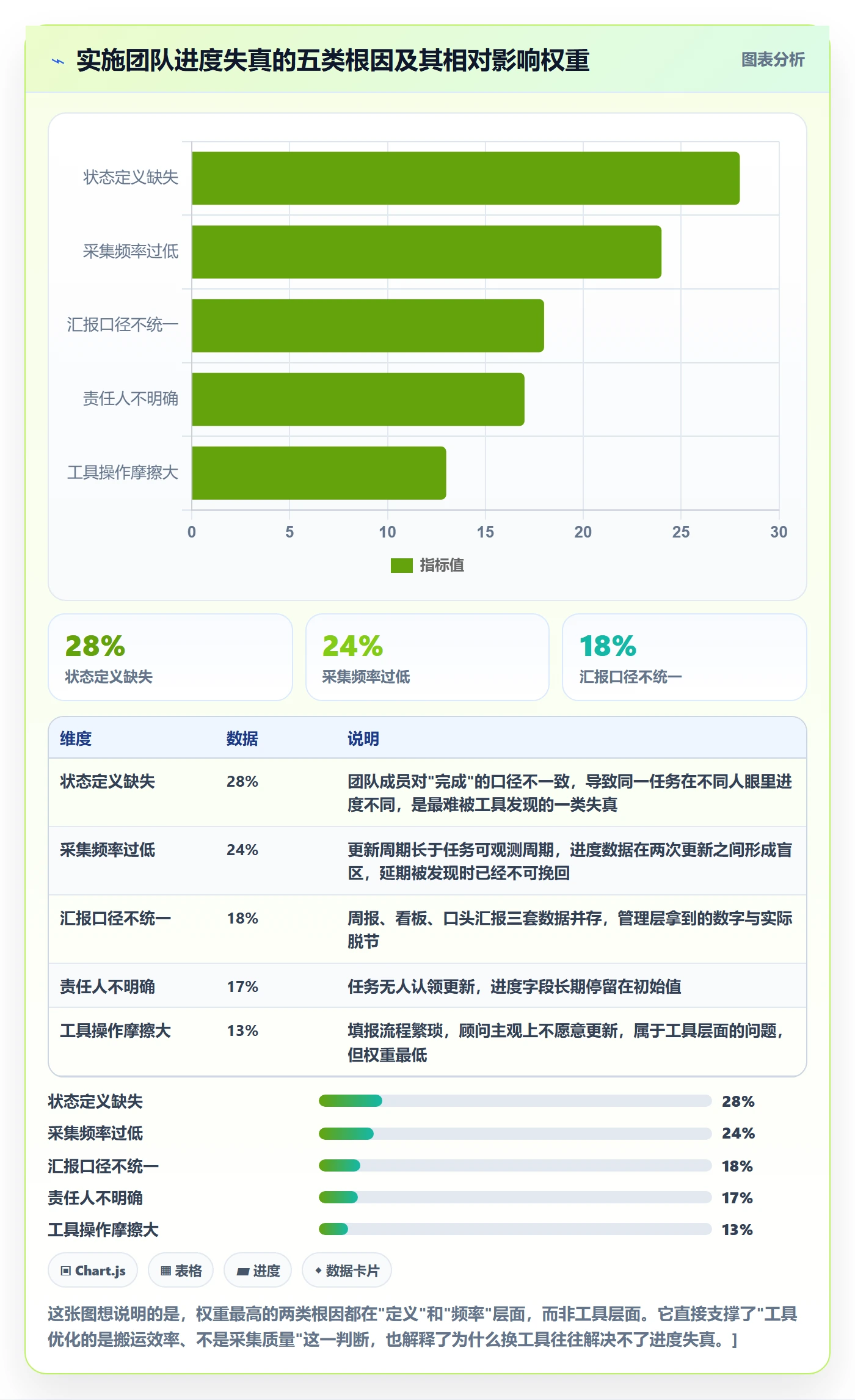 实际进度实操方法：实施团队提升进度管理效率的落地方案方法与模板