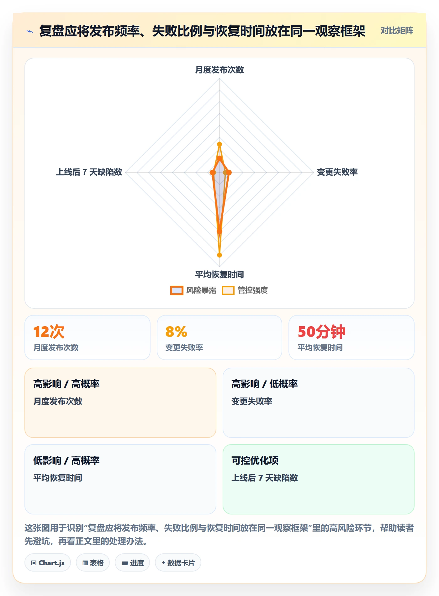 发布管理上线计划教程:企业管理者实操方法,避坑指南