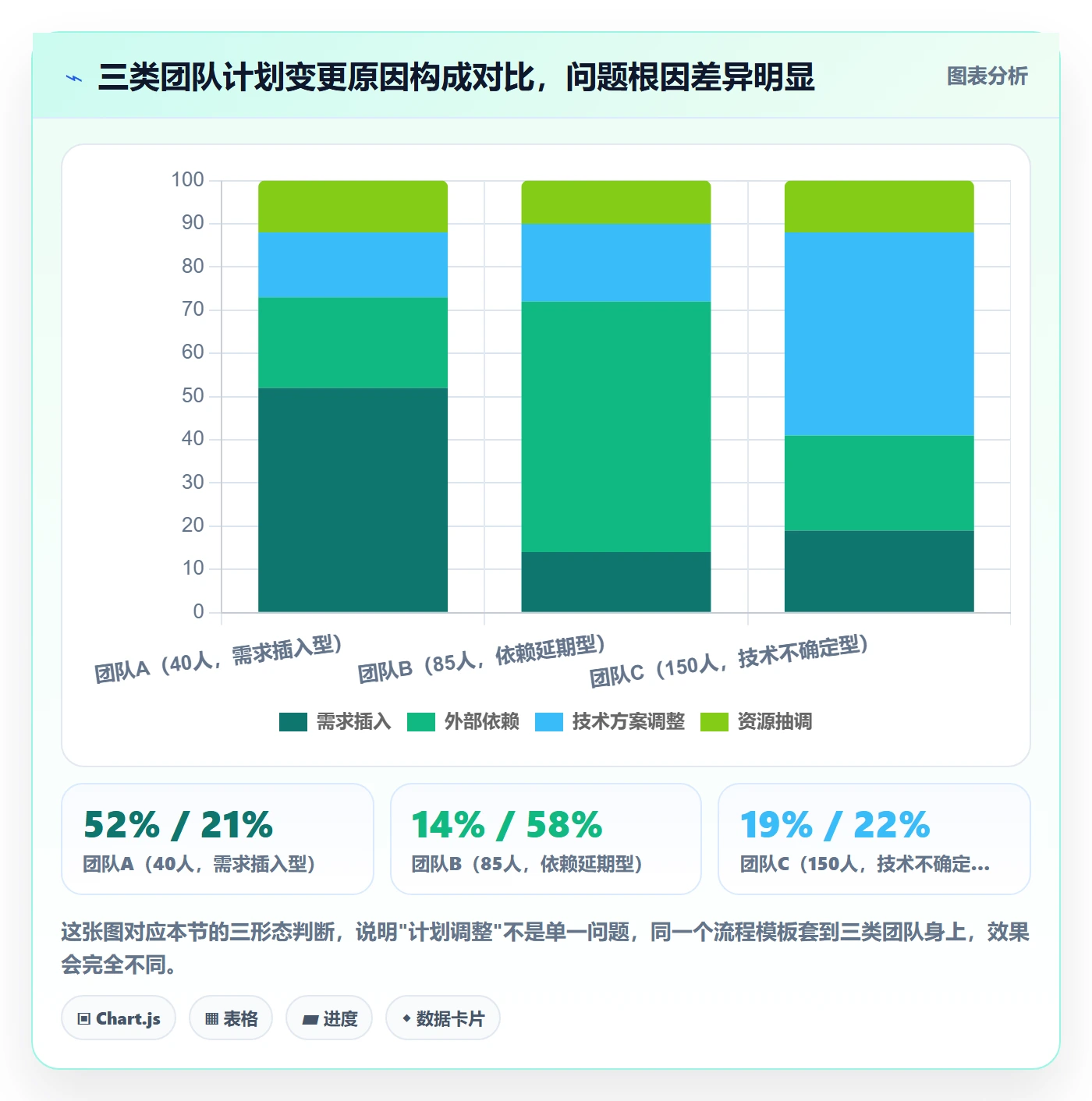计划调整实操方法:研发团队提升项目规划效率的流程优化方法与模板