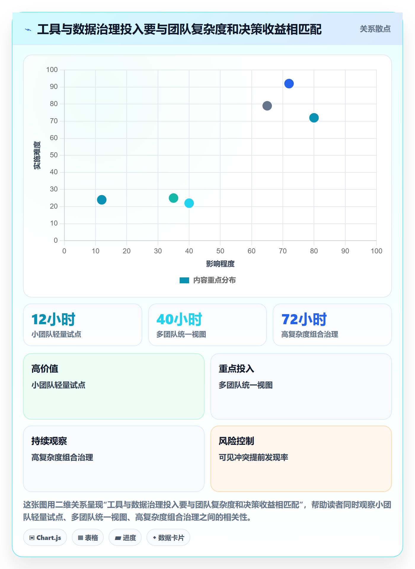 产能落地方案：管理层开展资源负载的流程优化案例解析