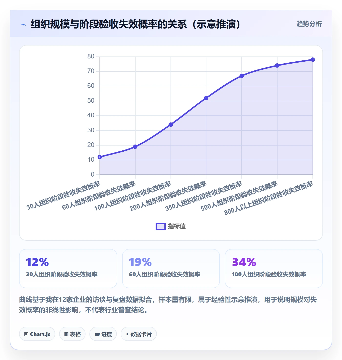 阶段验收落地方案:管理层开展项目阶段的制度设计案例解析