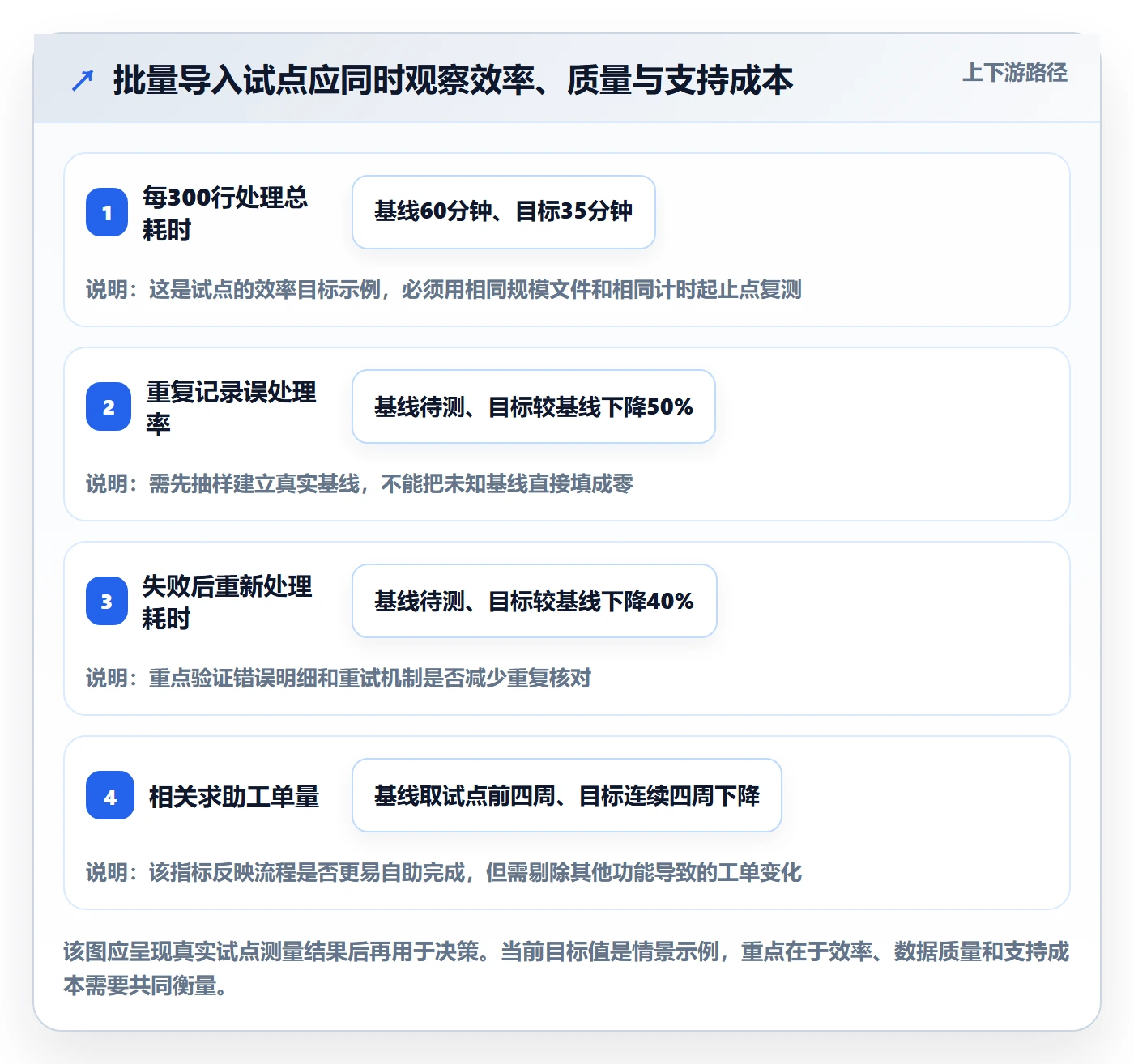 产品需求如何做好场景？研发团队数据分析与操作步骤
