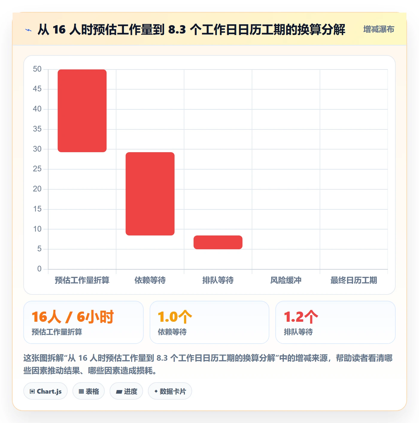 预计工期最佳实践:项目负责人任务属性落地方案,常见问题