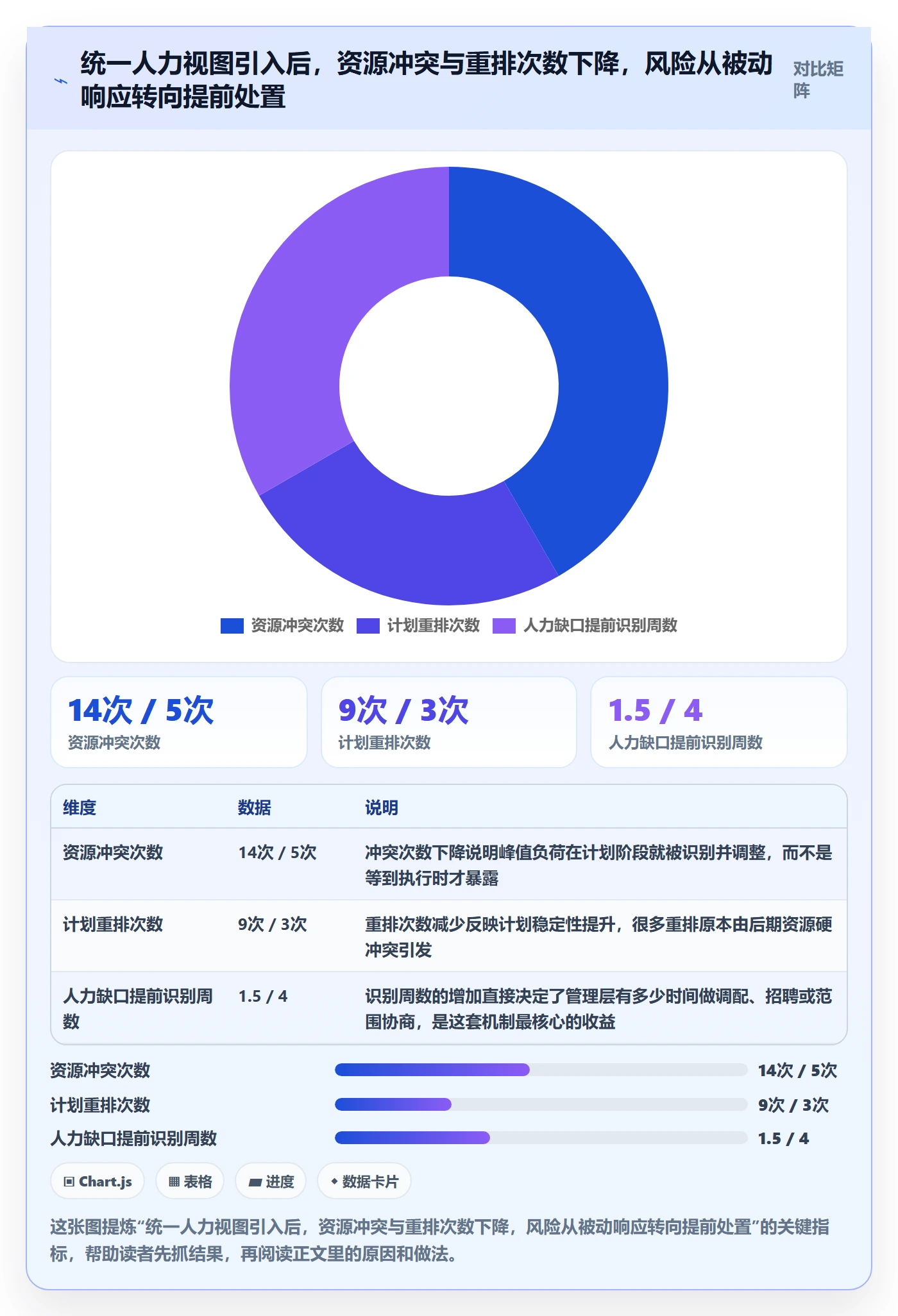 人力规划流程与规范:项目成员人力资源计划风险控制关键指标