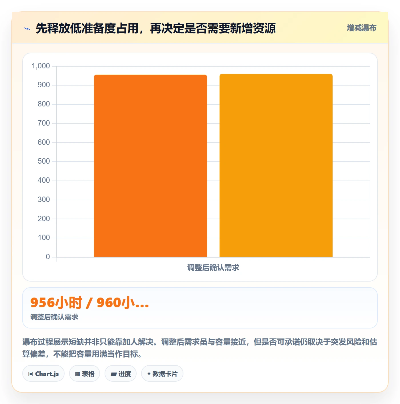 资源池管理指南：实施团队如何做好资源管理，实操方法全流程