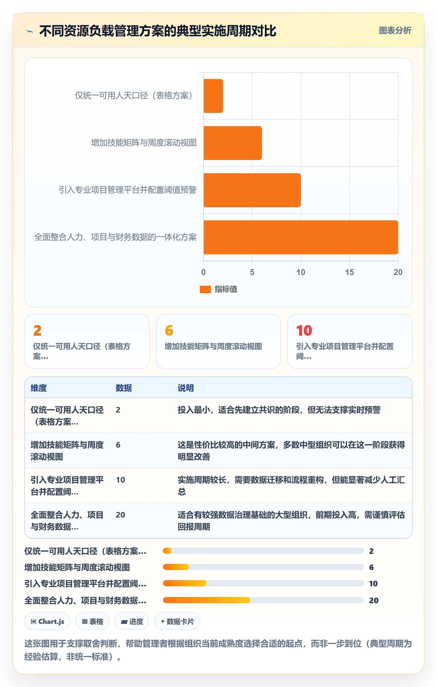 资源负载管理方法大全:企业管理者人力资源计划效率提升落地清单