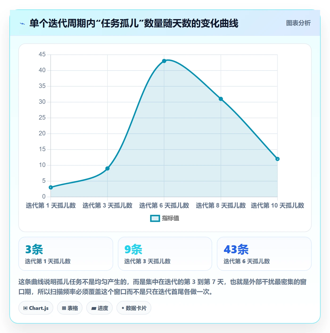 执行人管理方法大全：研发团队任务管理落地方案落地清单