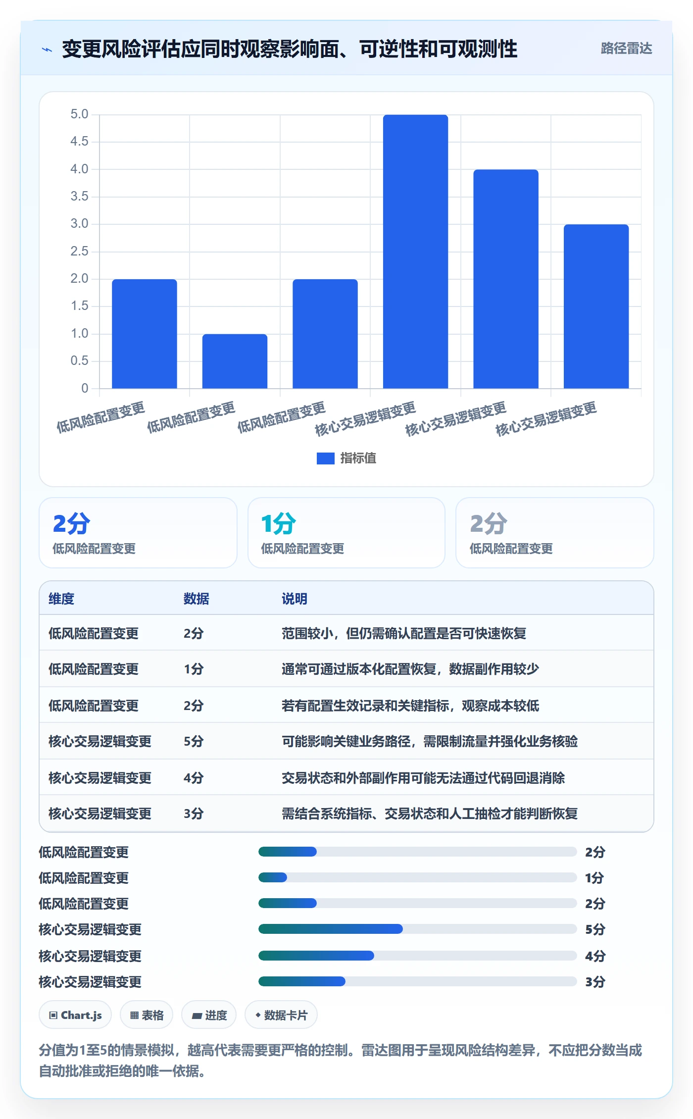 回滚最佳实践:管理层发布管理制度设计,常见问题